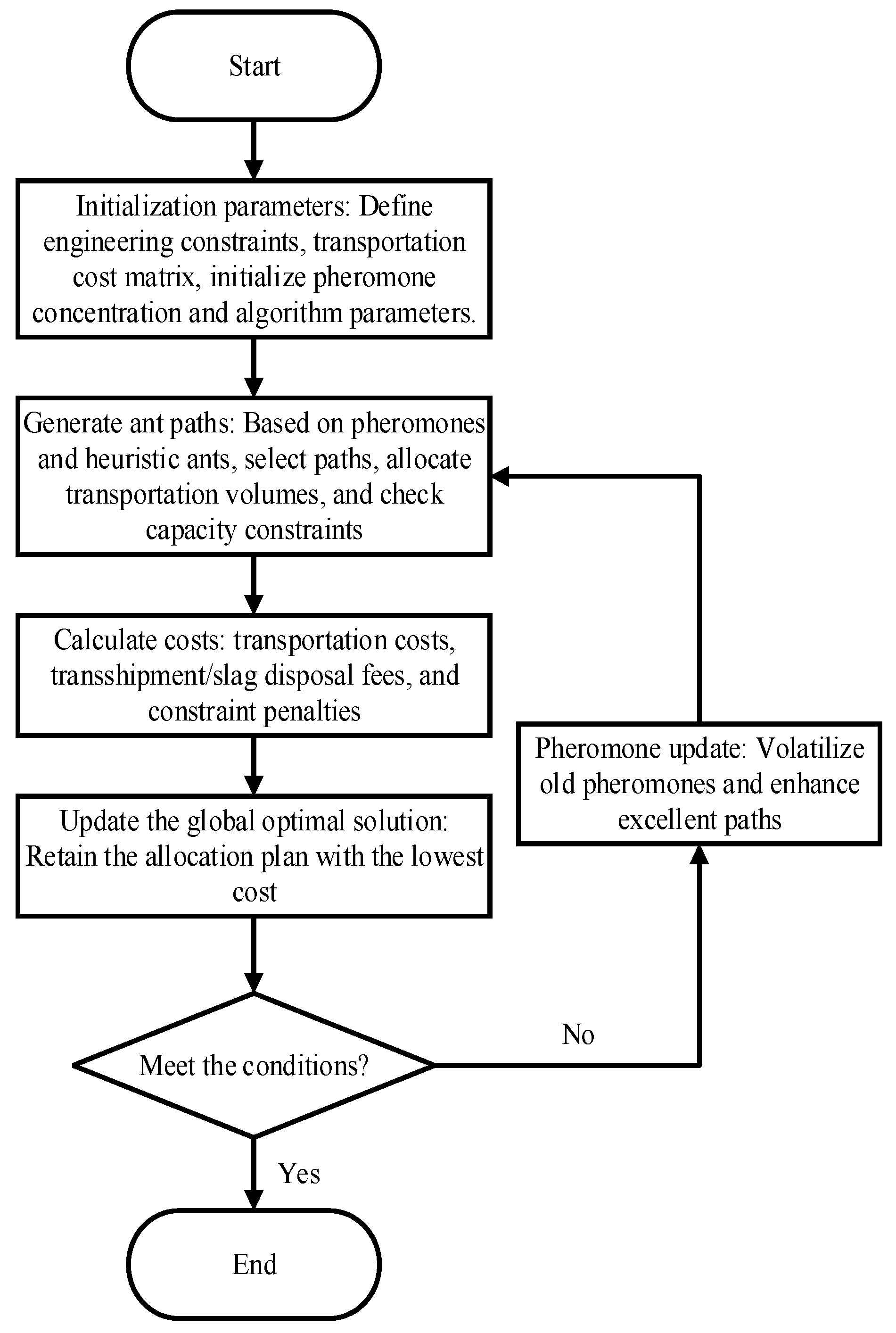 Applsci 15 11516 g003