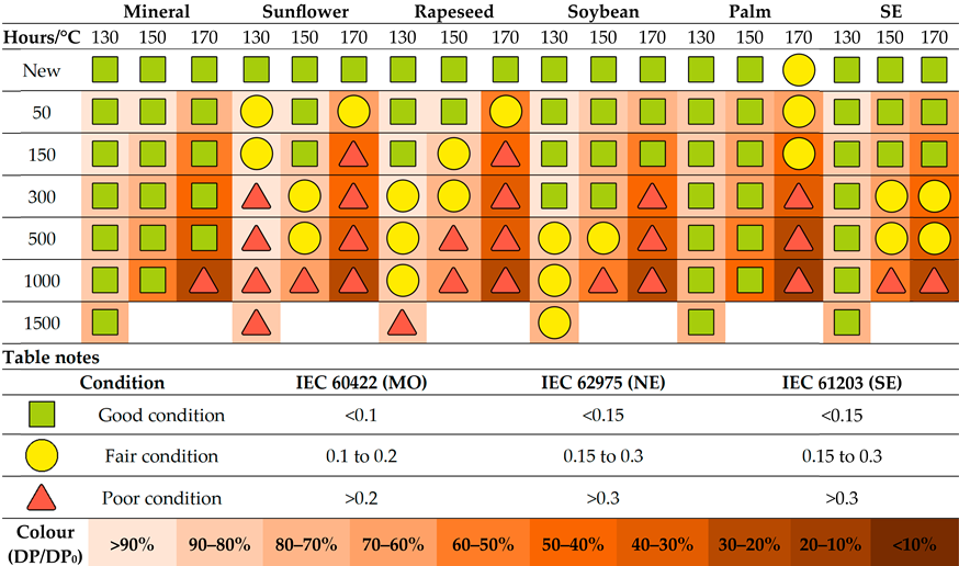 Applsci 15 11517 i007