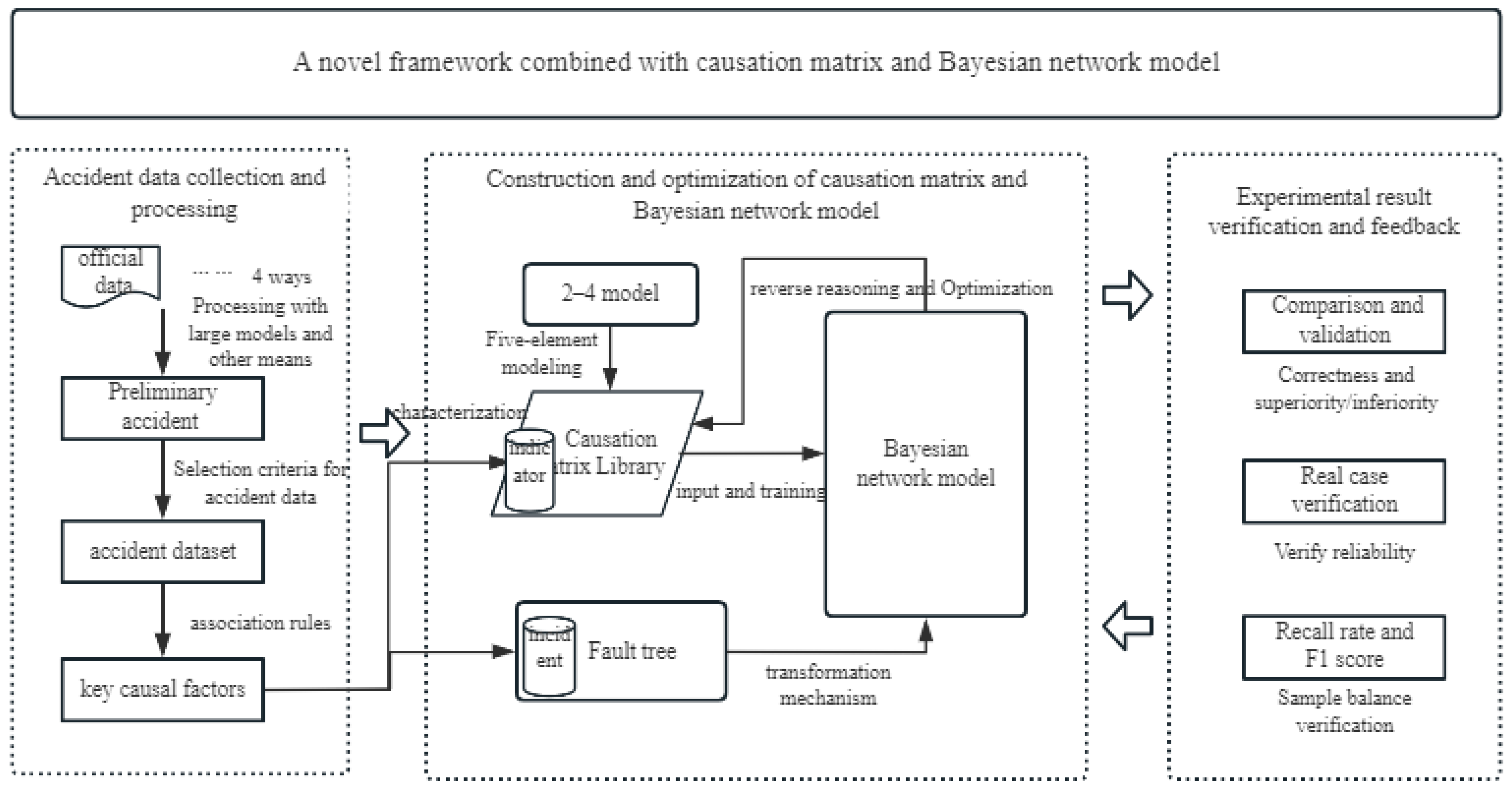Applsci 15 11521 g001