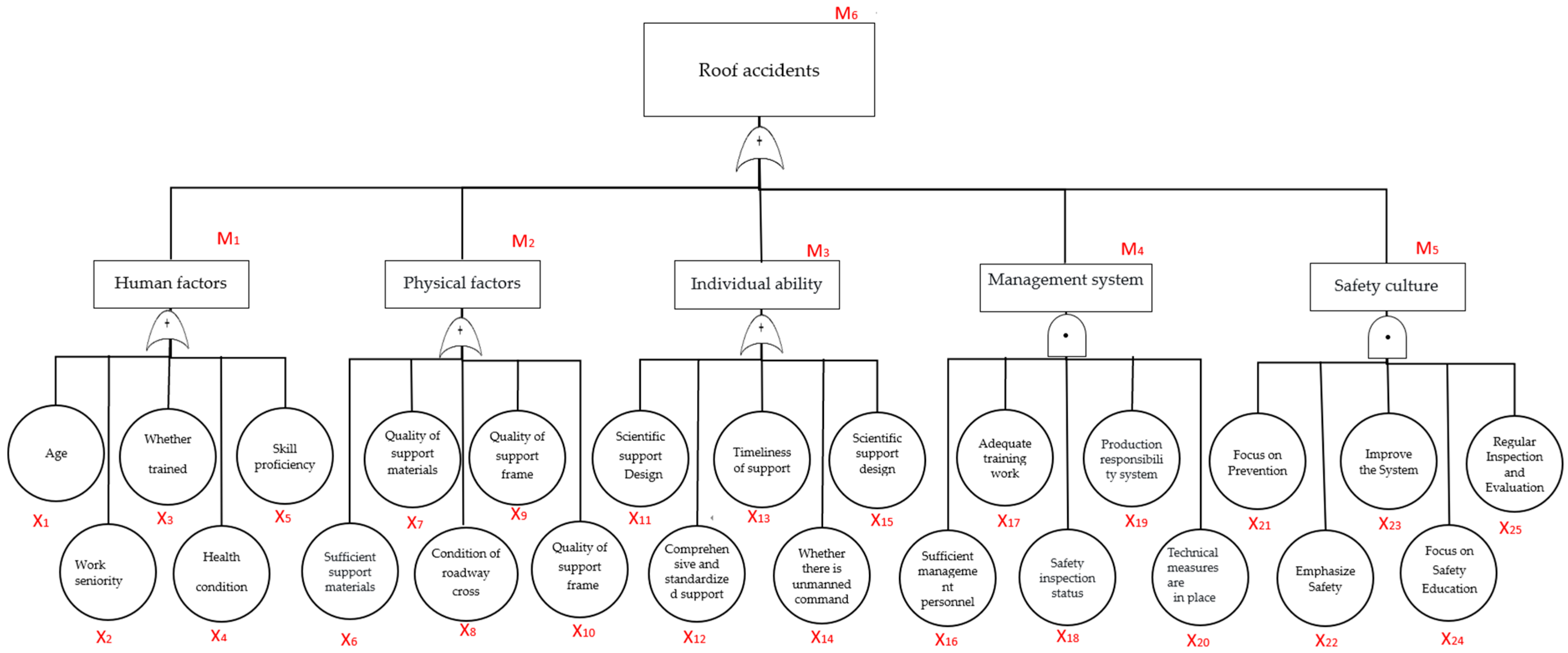 Applsci 15 11521 g003