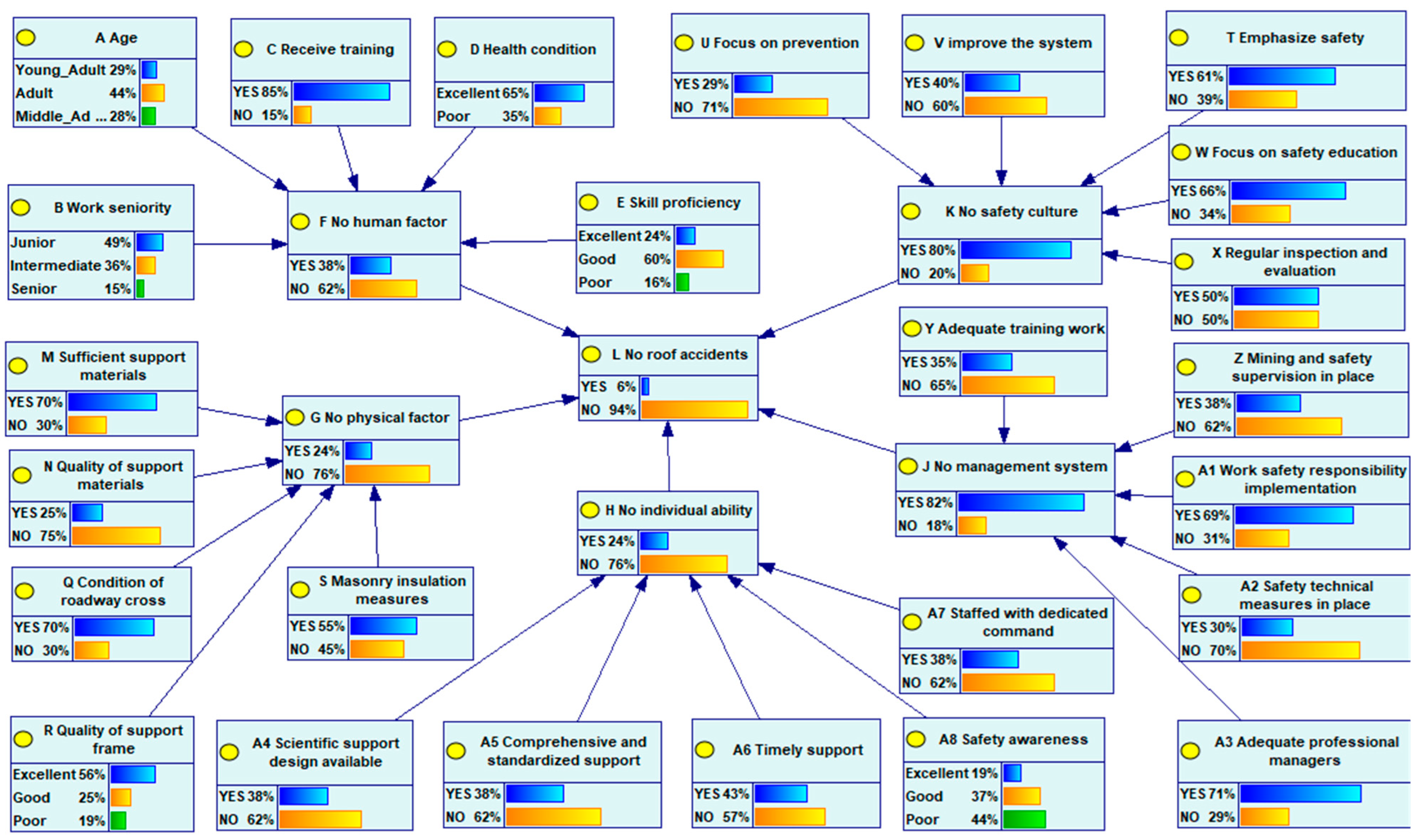 Applsci 15 11521 g004