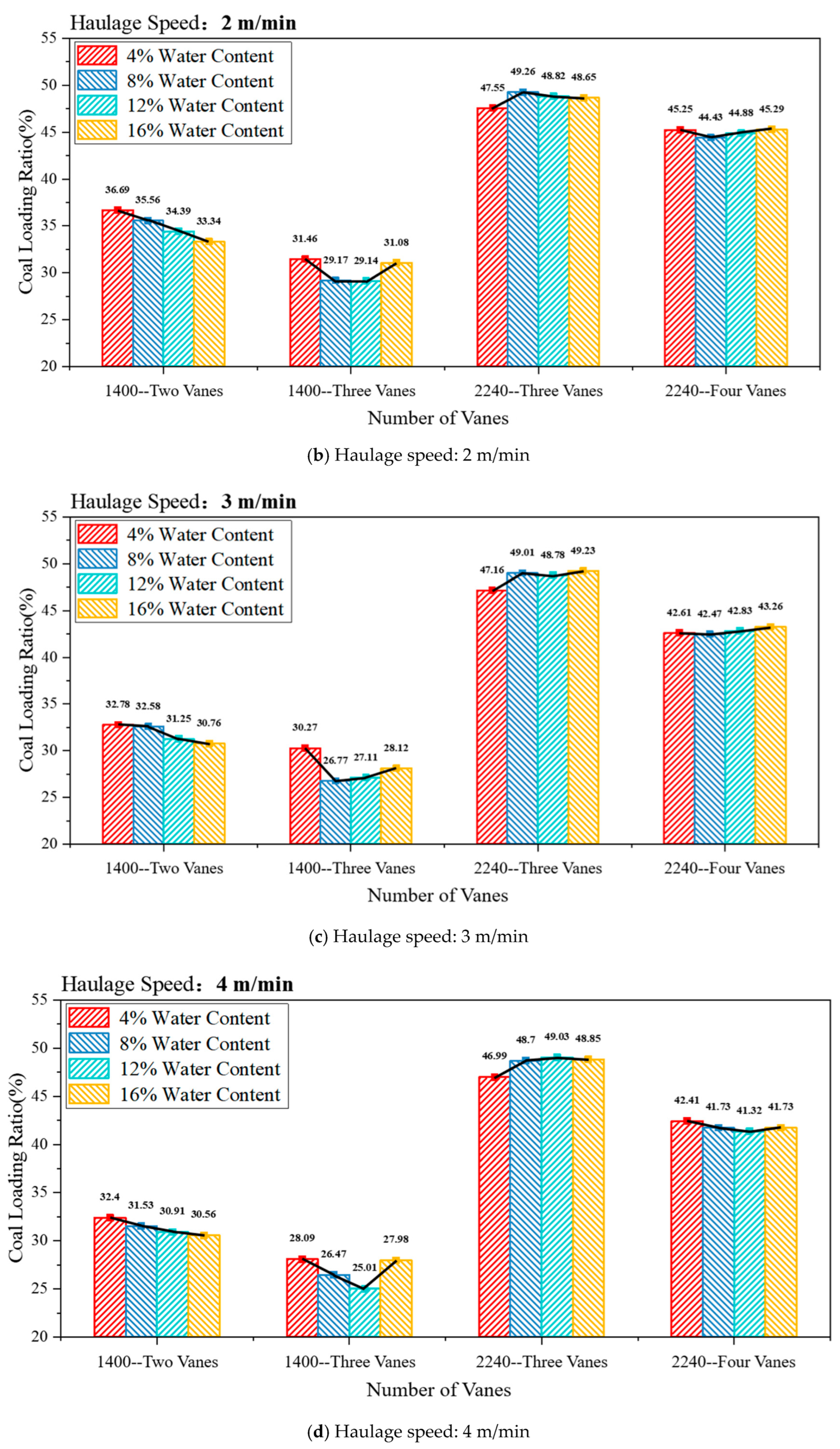 Applsci 15 11522 g021b