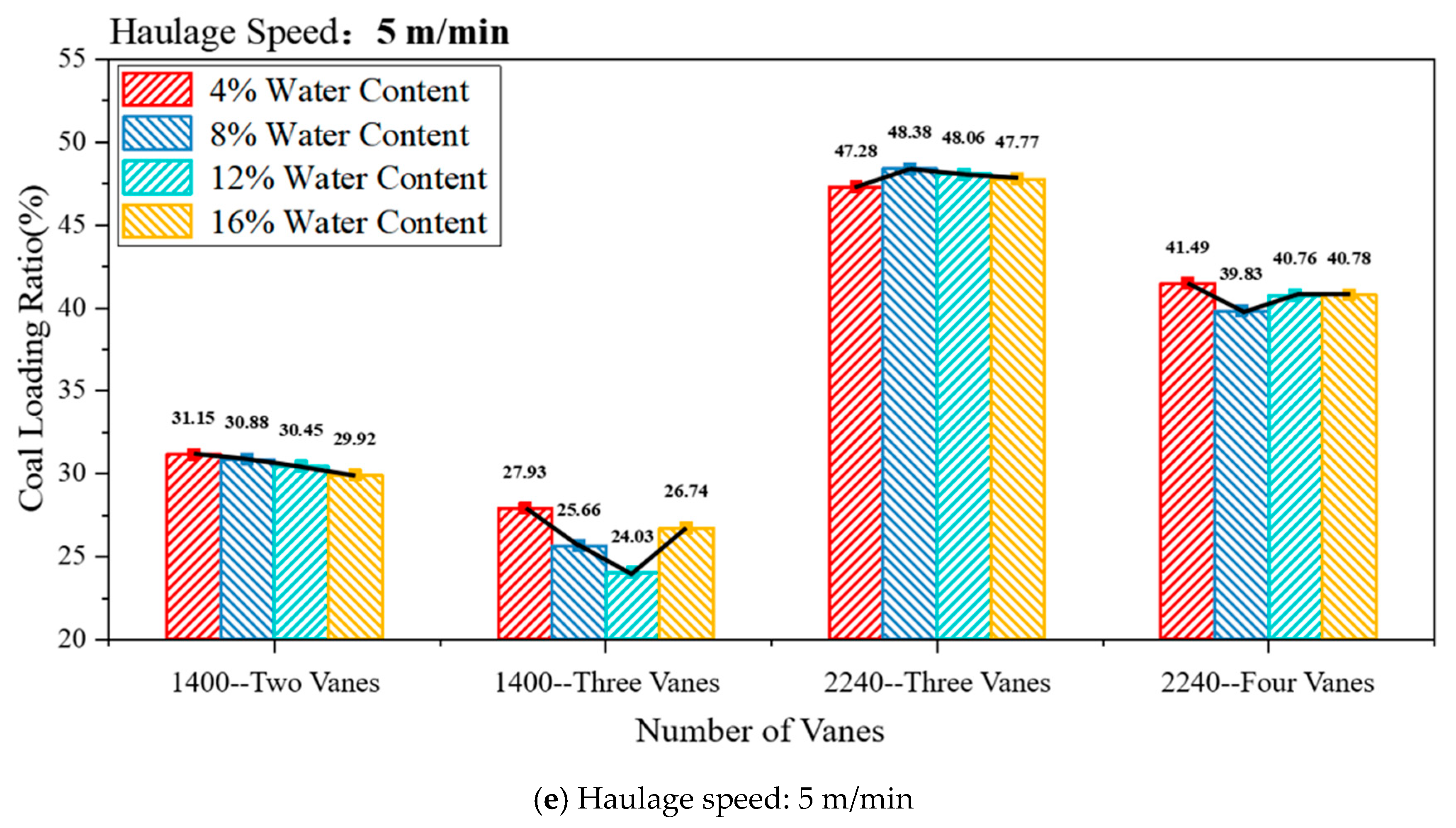 Applsci 15 11522 g021c