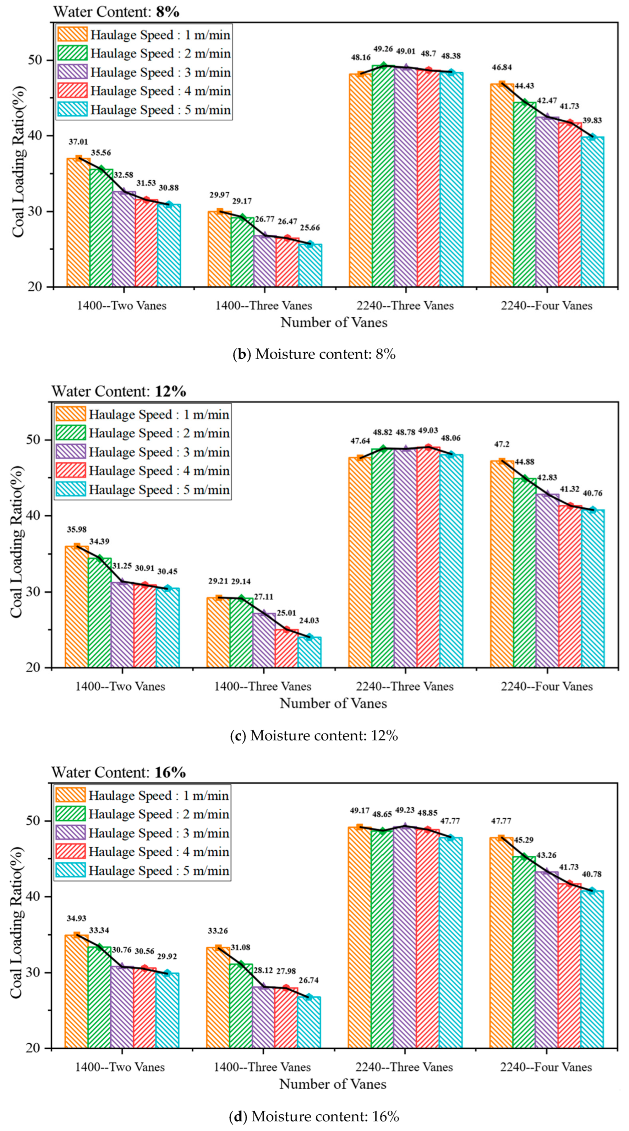 Applsci 15 11522 g022b