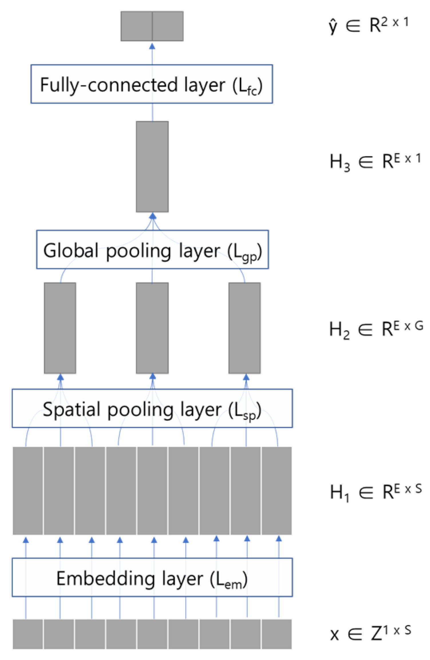 Applsci 15 11525 g002