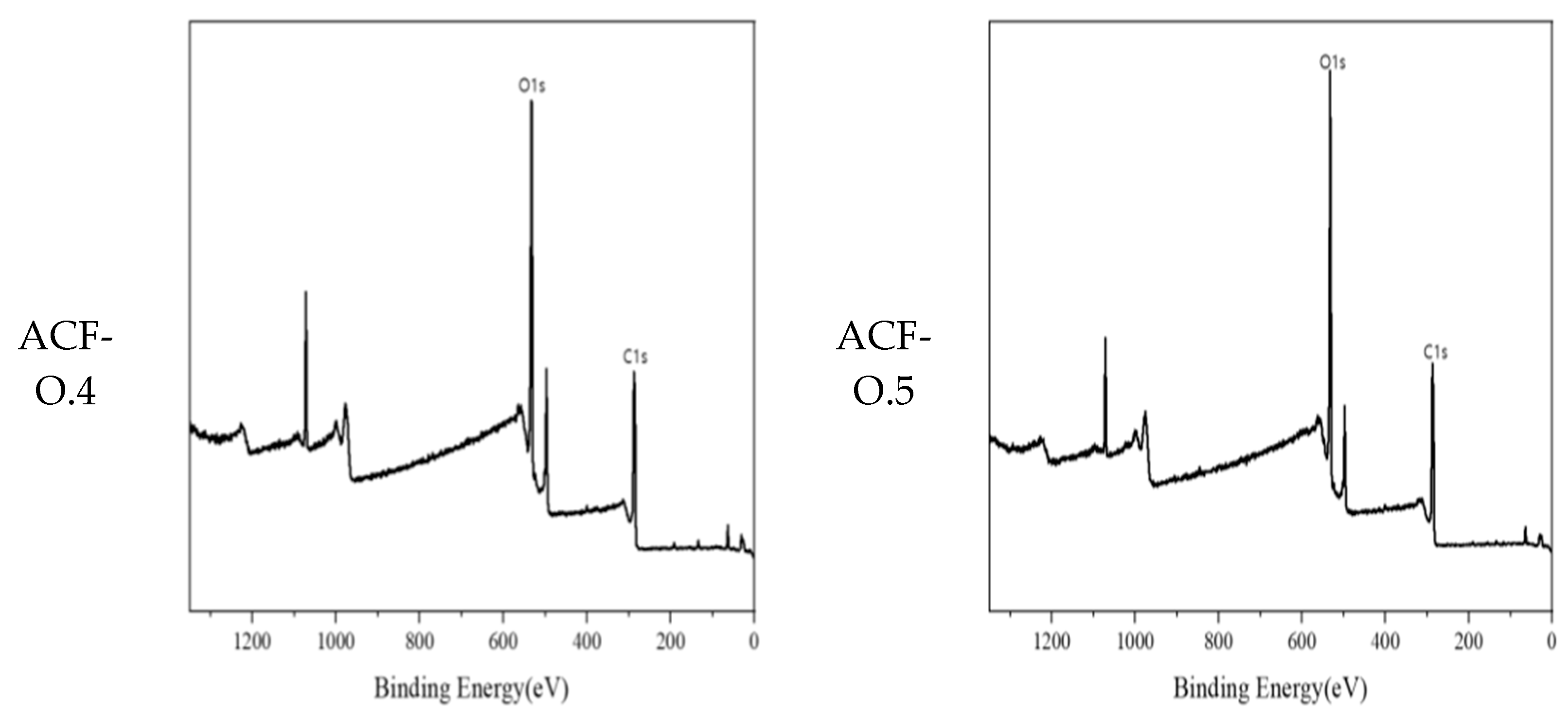 Applsci 15 11527 g007b Applsci 15 11527 g007b