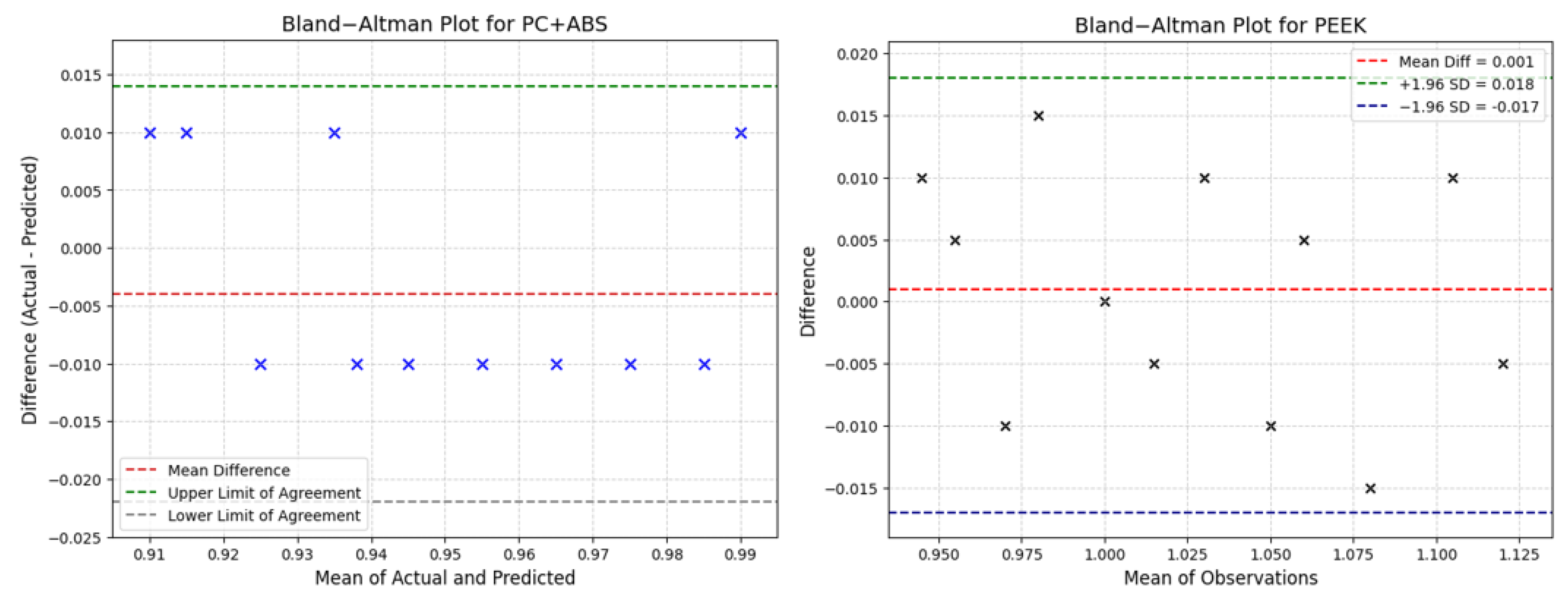 Applsci 15 11528 g005