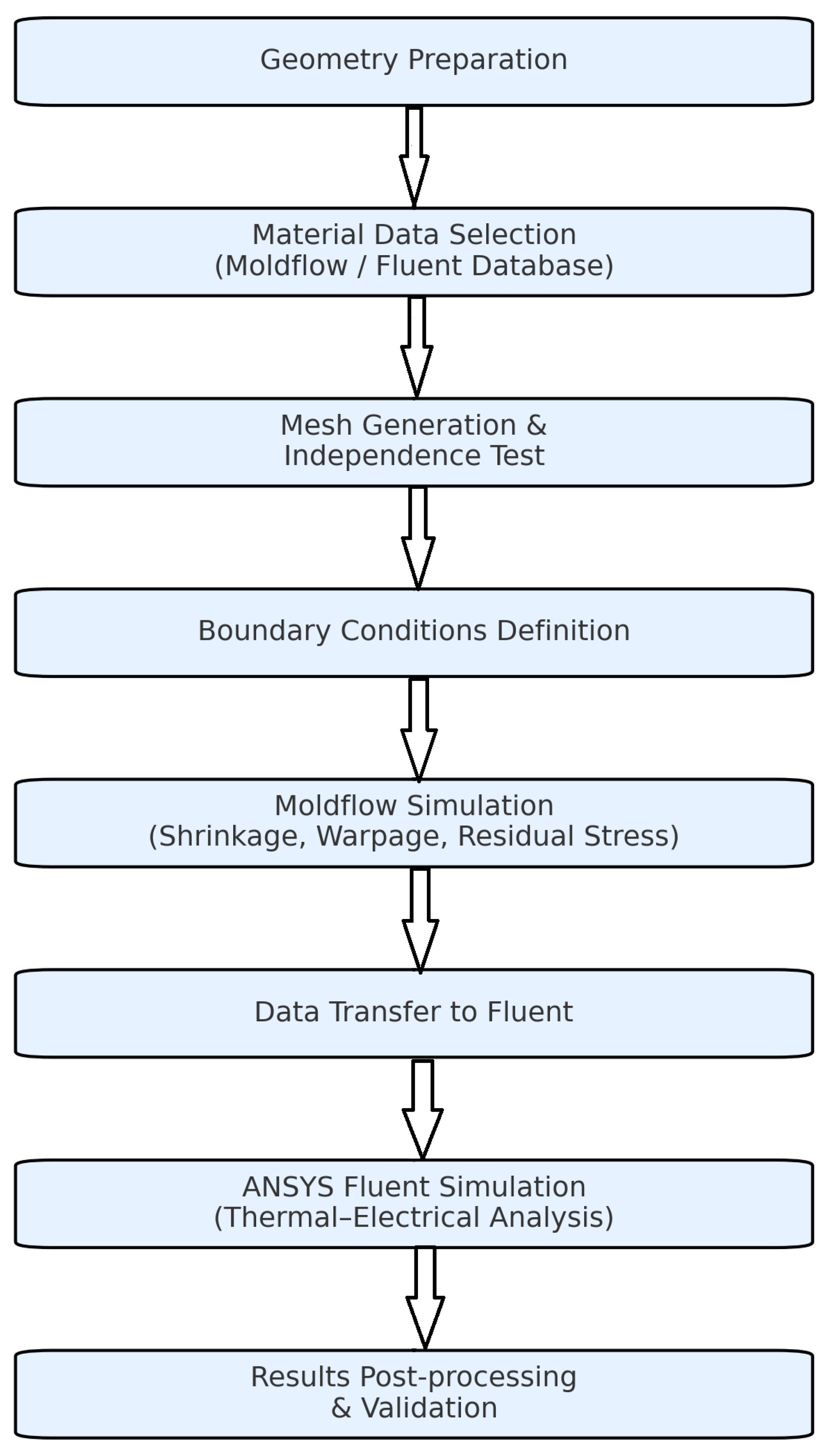 Applsci 15 11528 g006