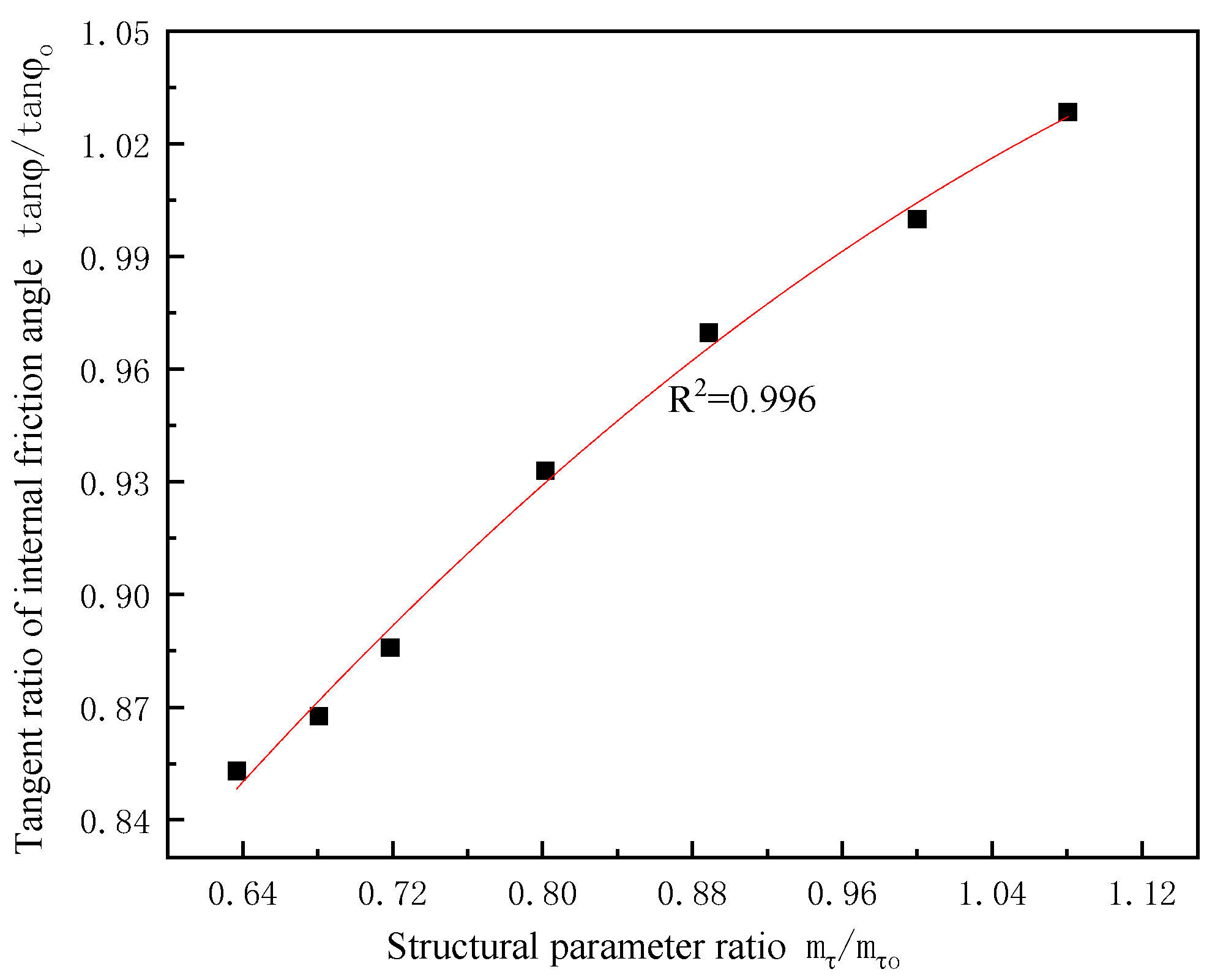 Applsci 15 11530 g004