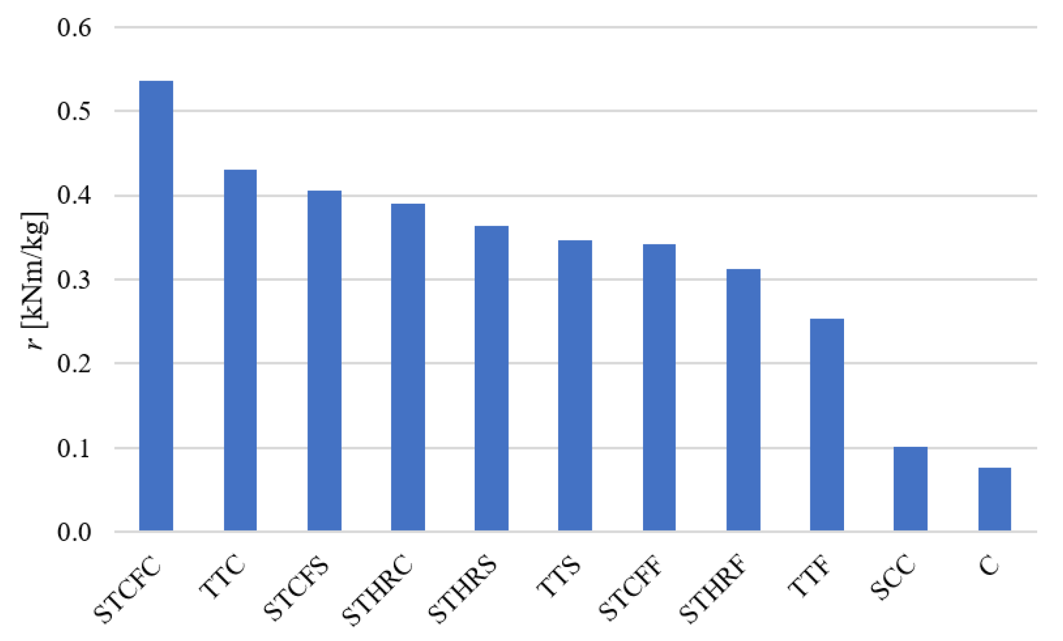 Applsci 15 11543 g025 Applsci 15 11543 g025