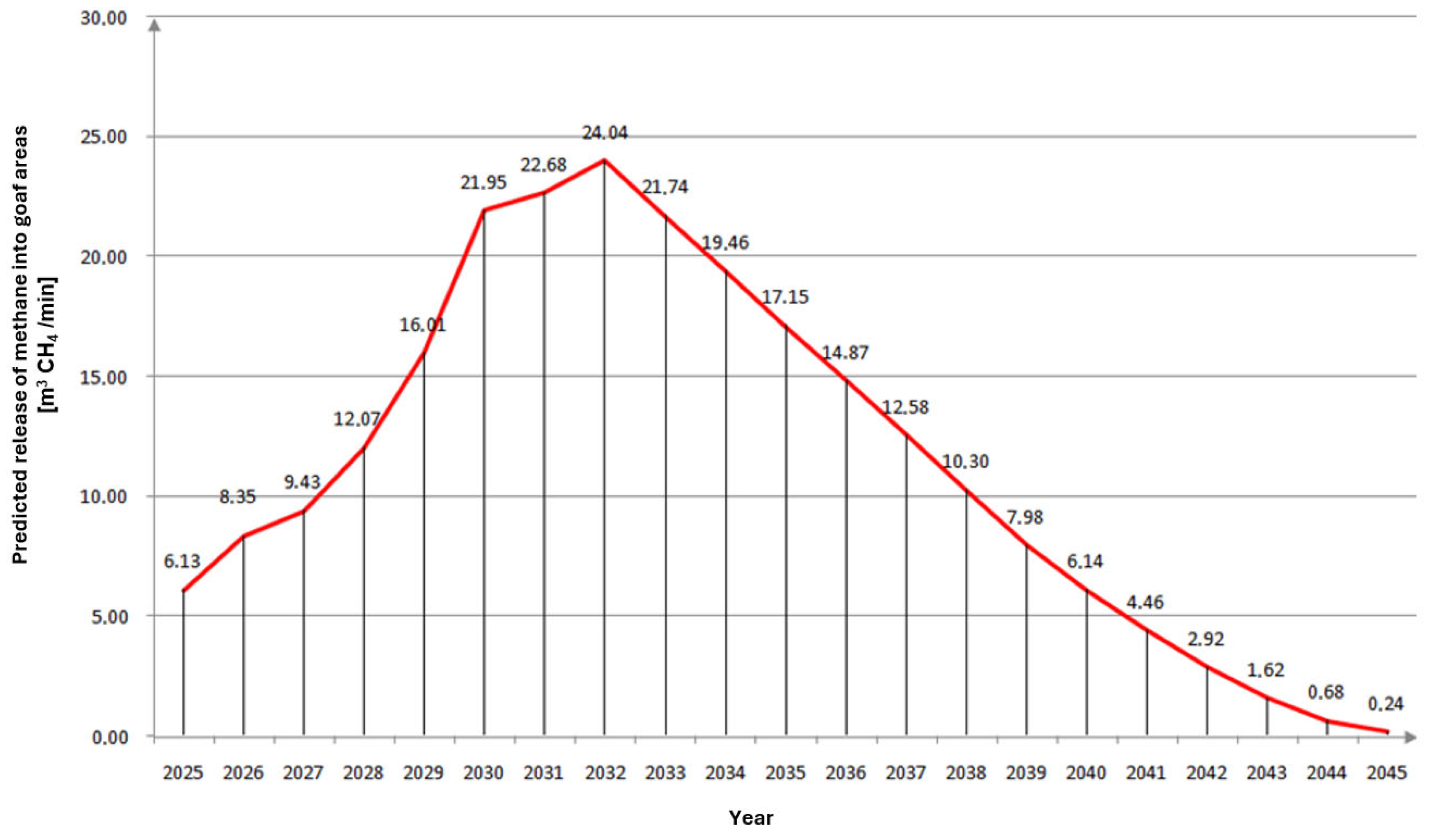 Applsci 15 11548 g008