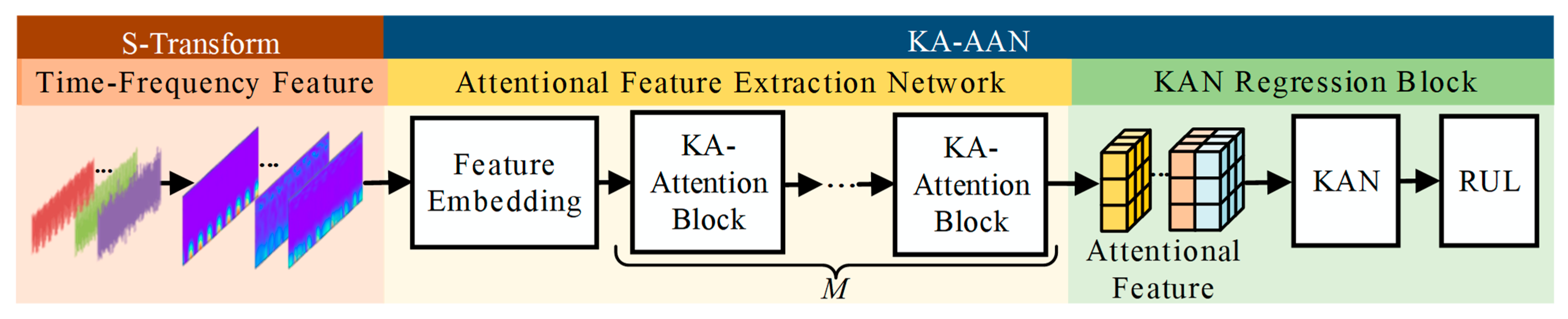 Applsci 15 11549 g003