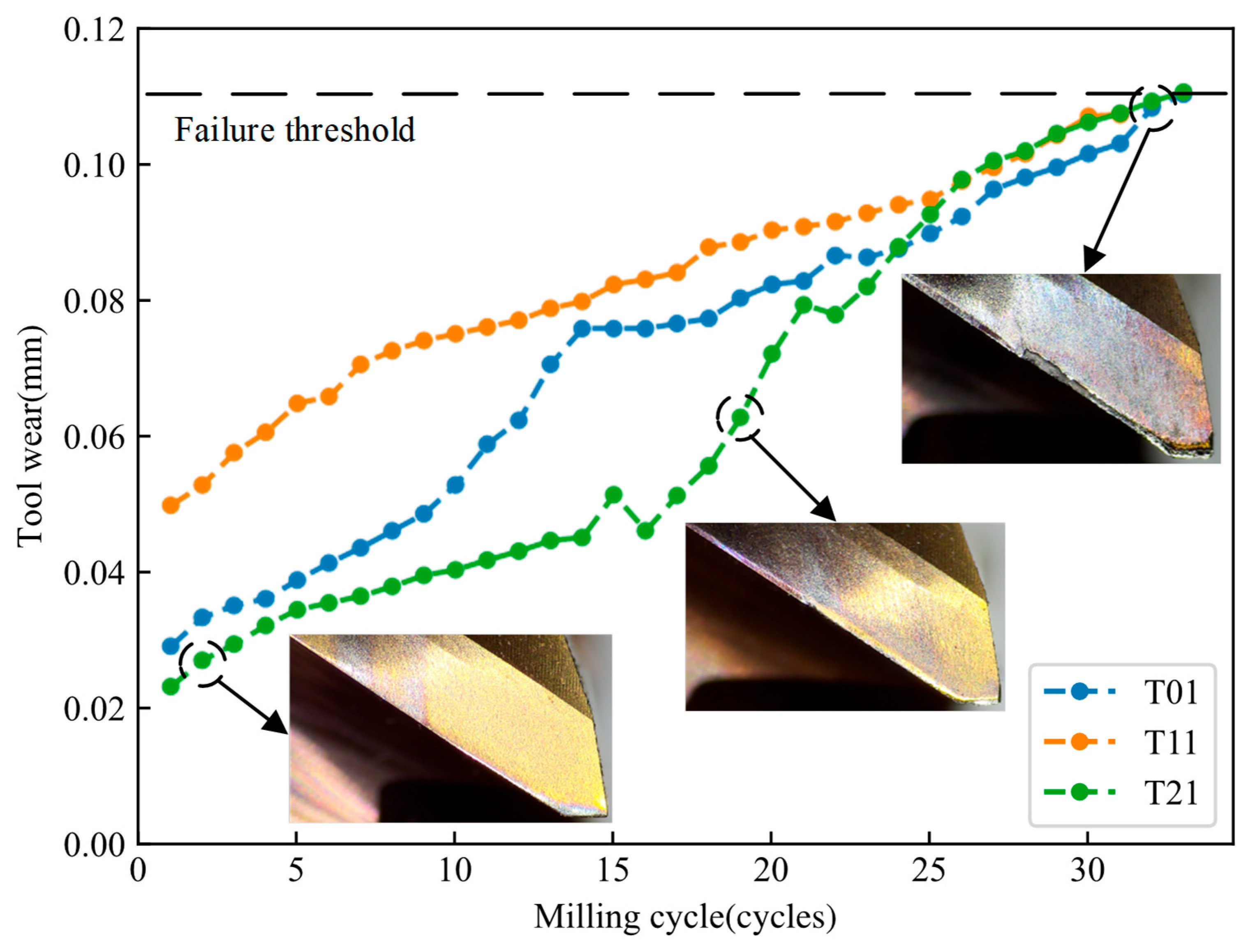 Applsci 15 11549 g007