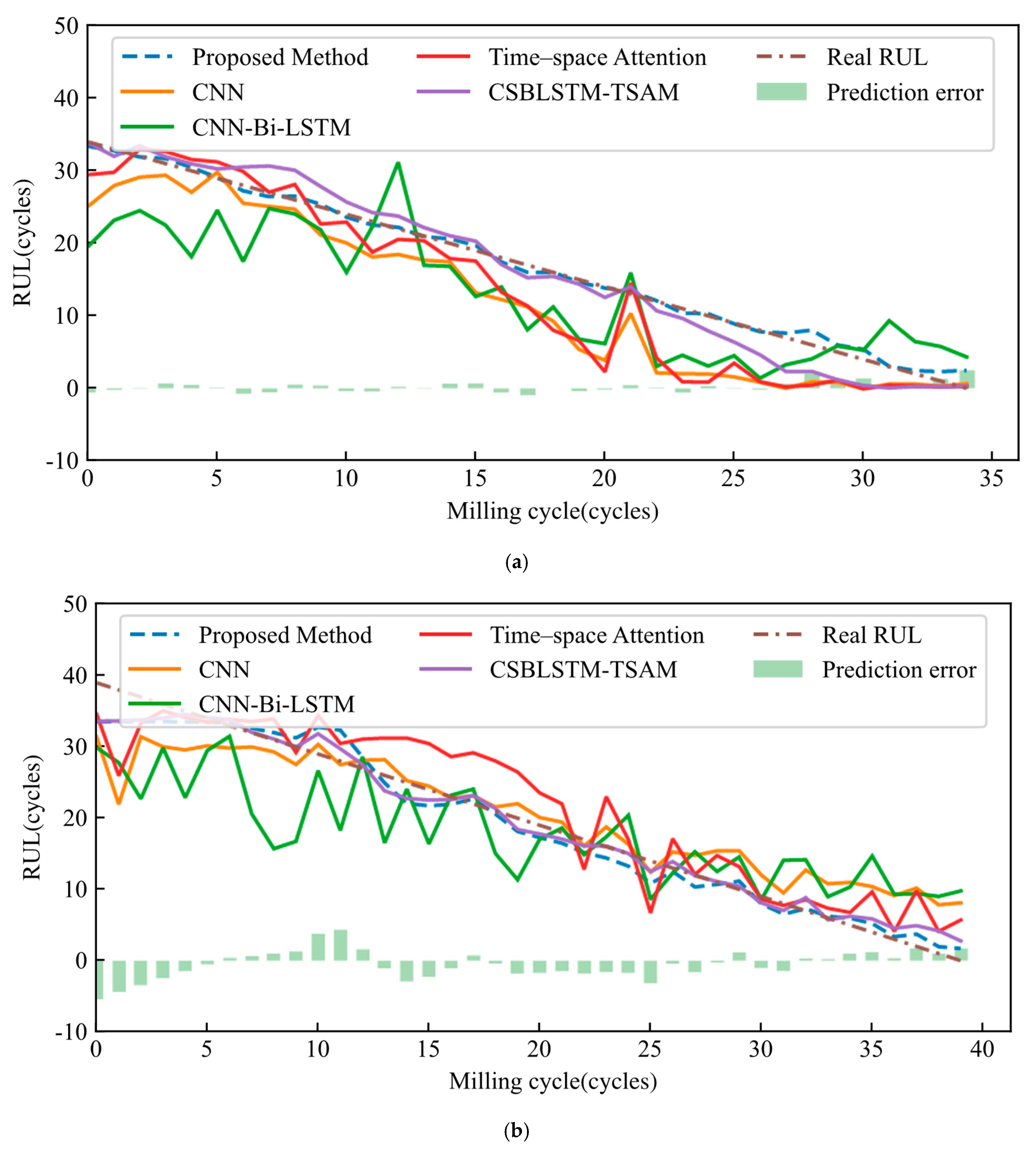 Applsci 15 11549 g010a
