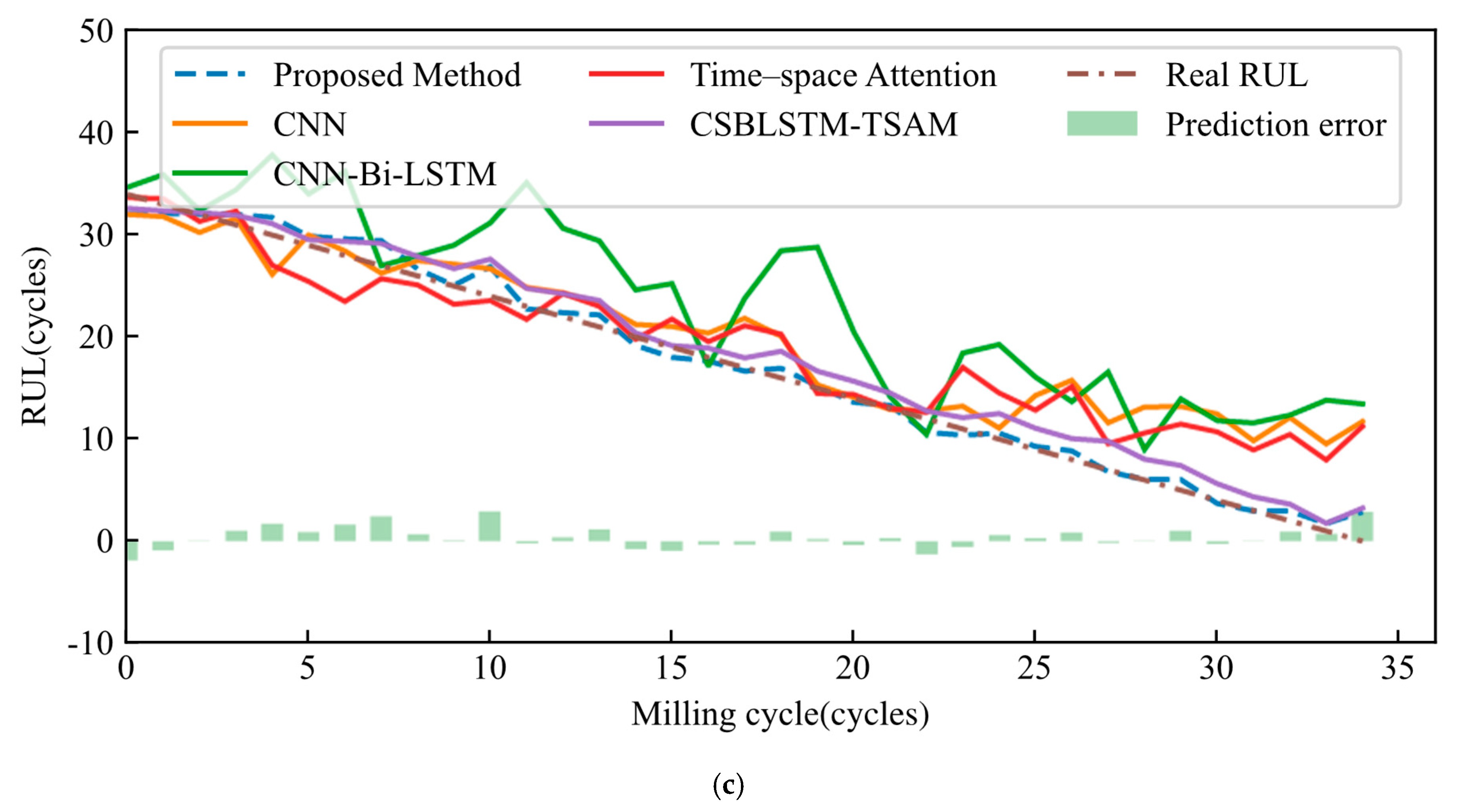 Applsci 15 11549 g010b
