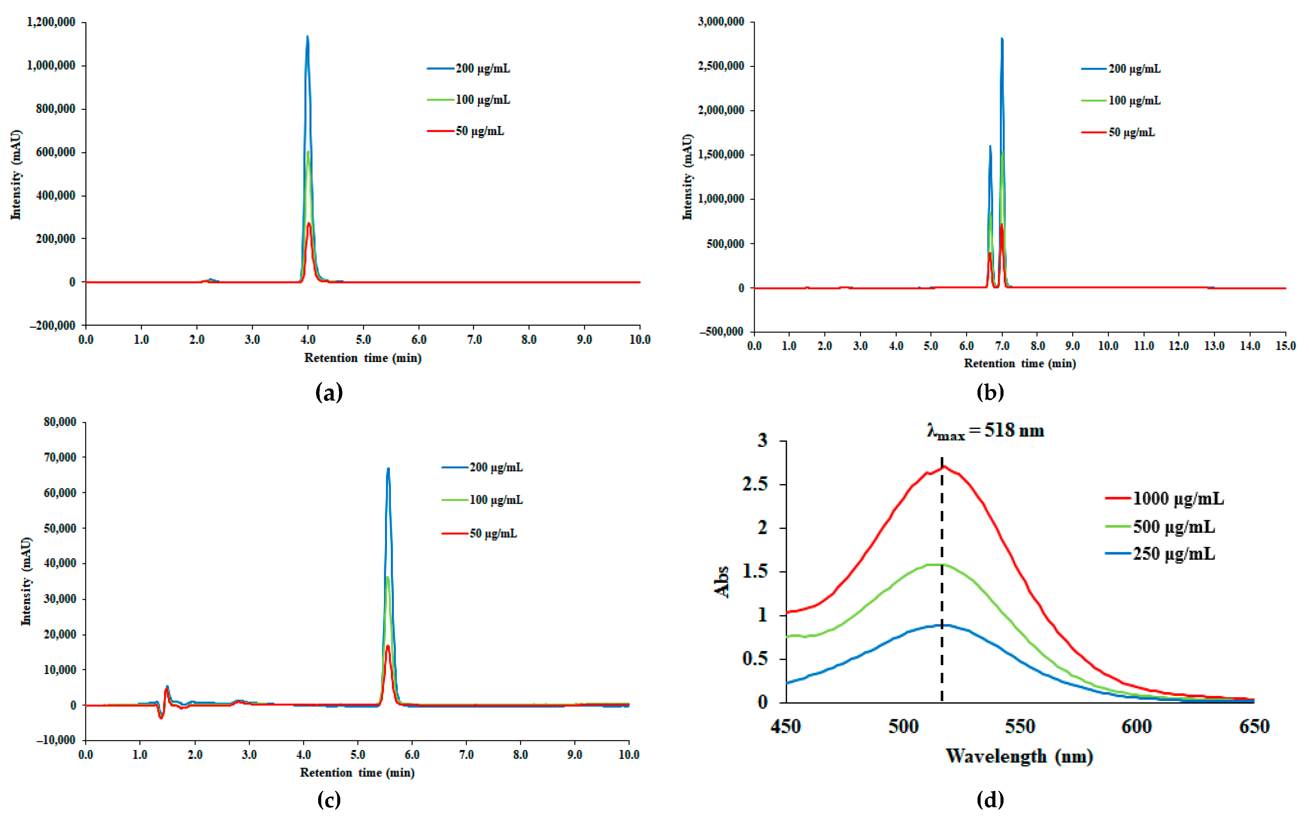 Applsci 15 11550 g002