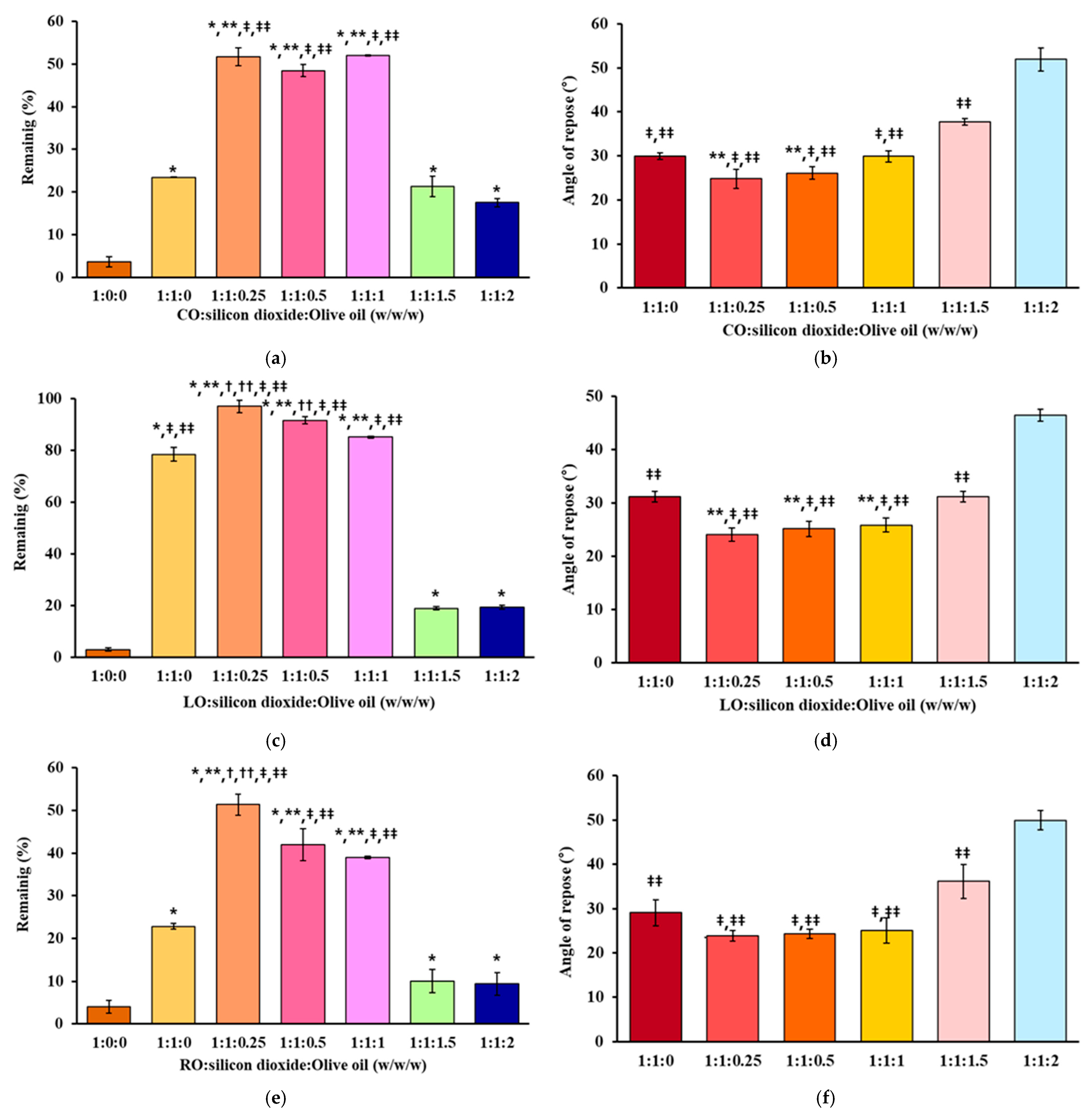 Applsci 15 11550 g005a