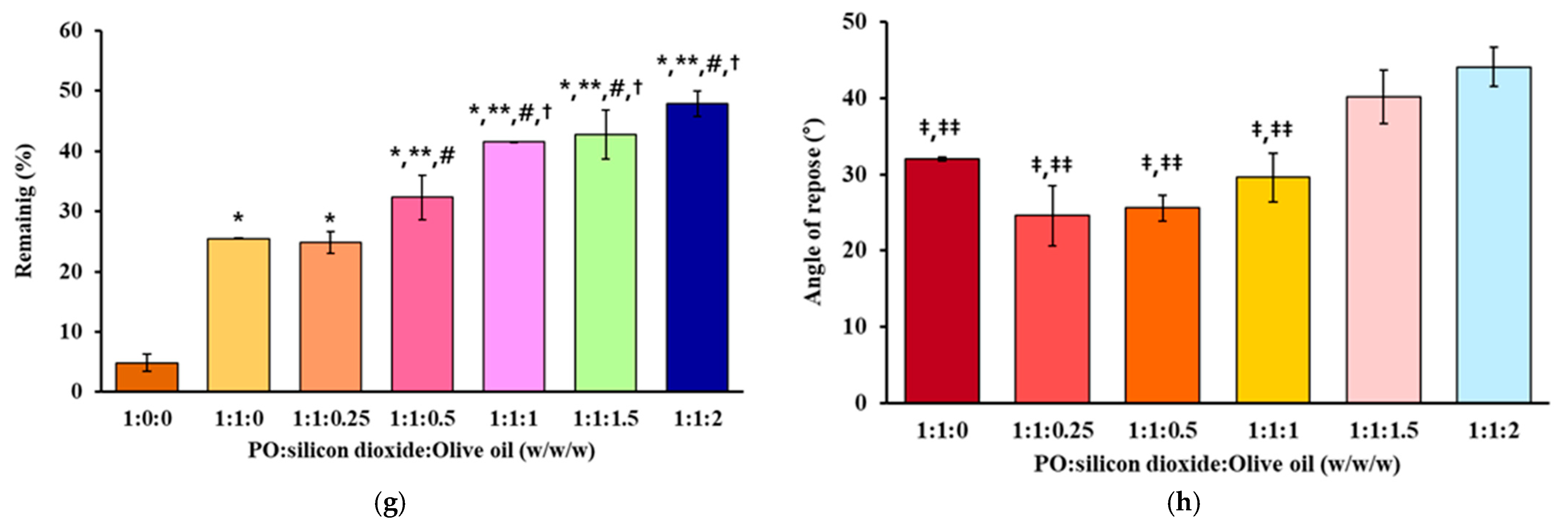 Applsci 15 11550 g005b