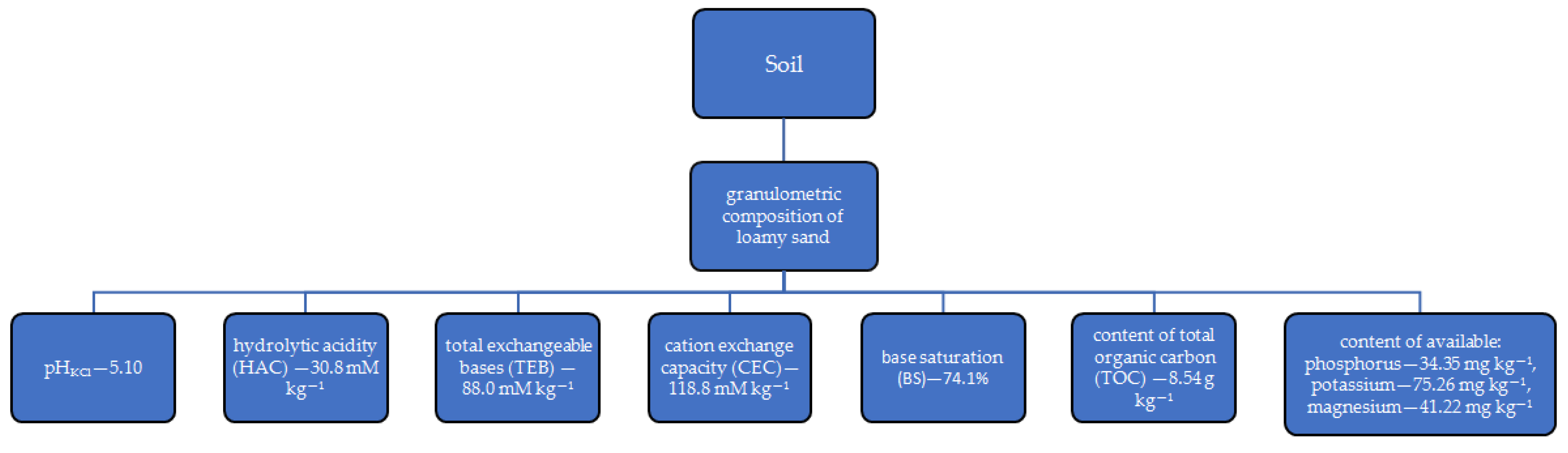 Applsci 15 11555 g001