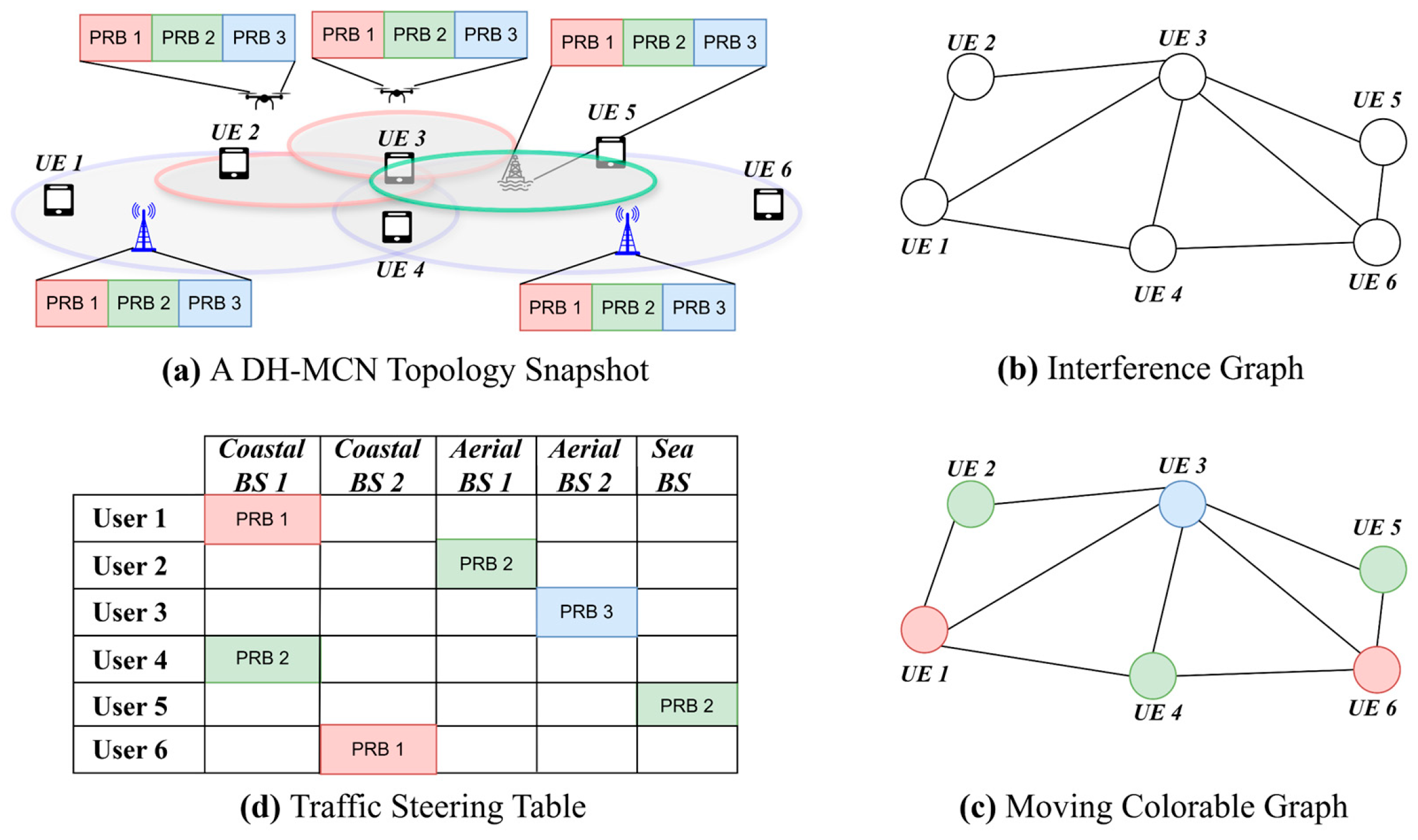 Applsci 15 11560 g003