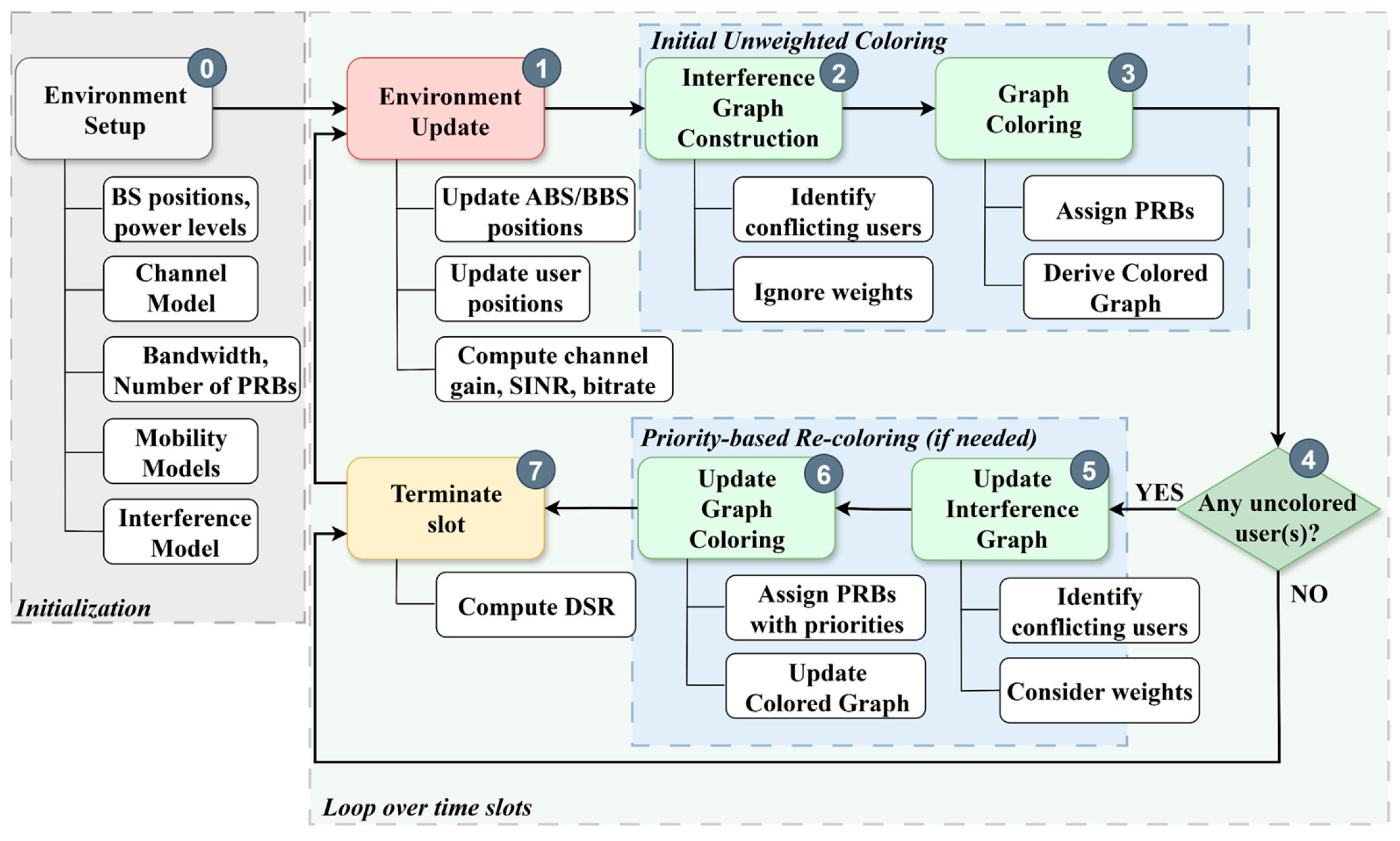 Applsci 15 11560 g005