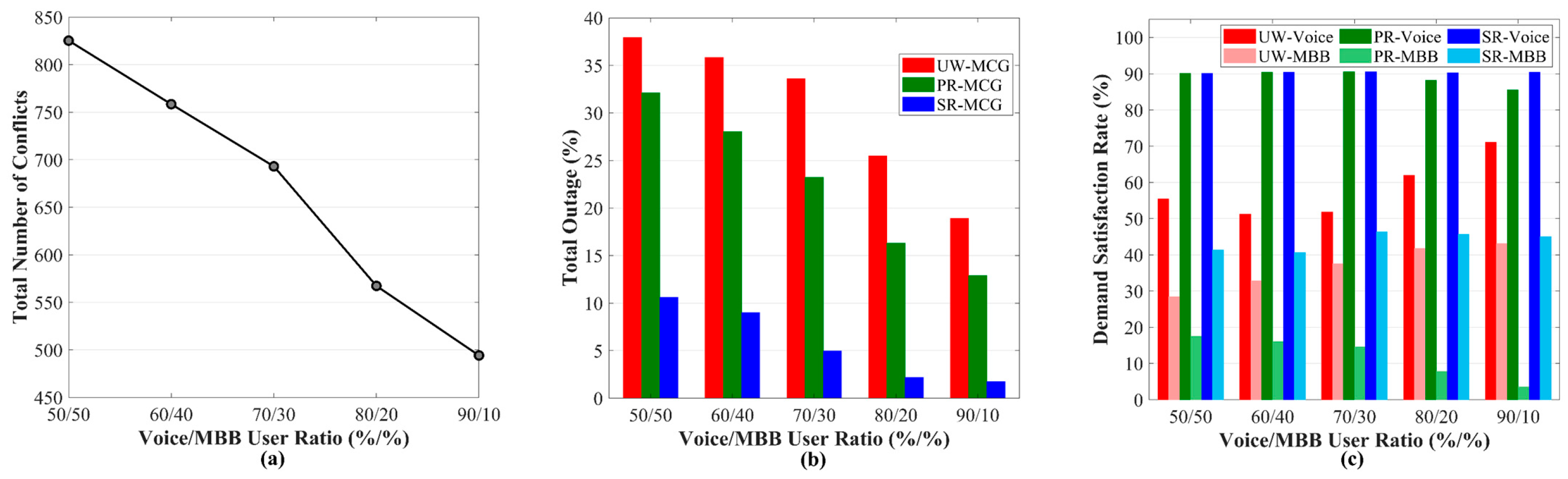 Applsci 15 11560 g007