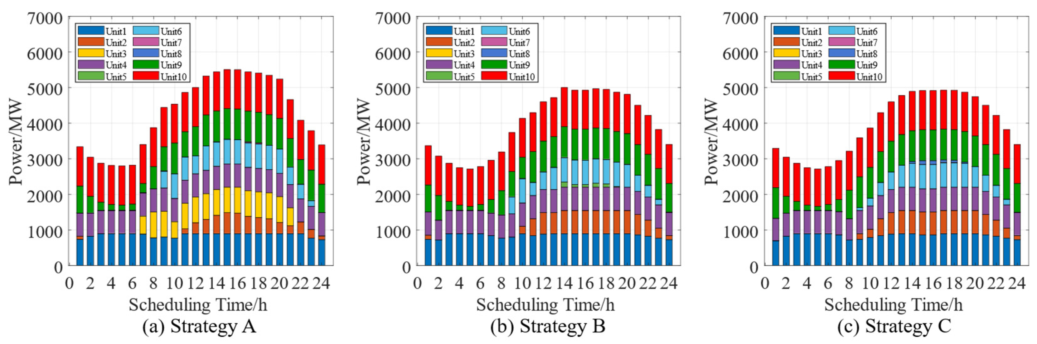 Applsci 15 11561 g003