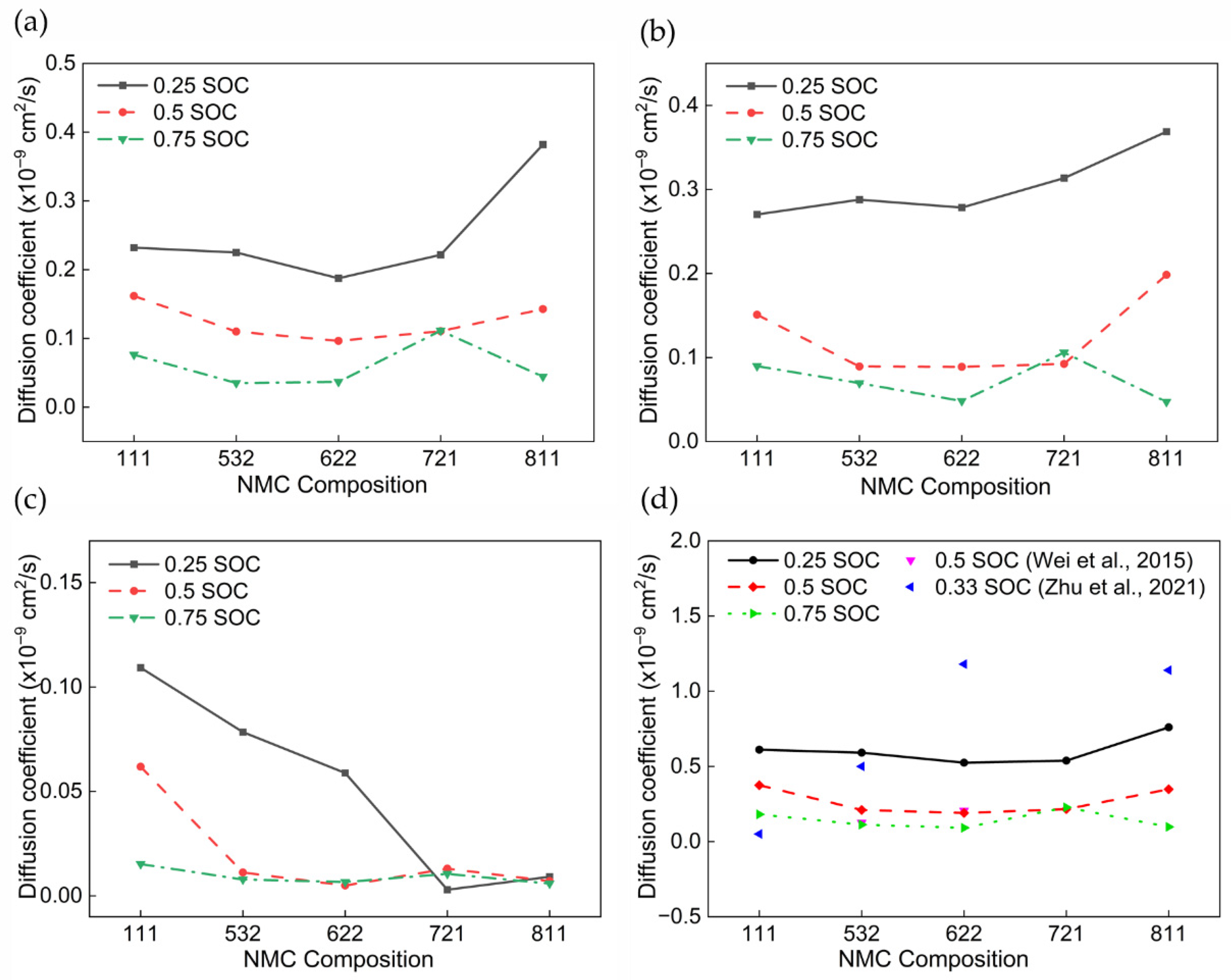 Applsci 15 11566 g004