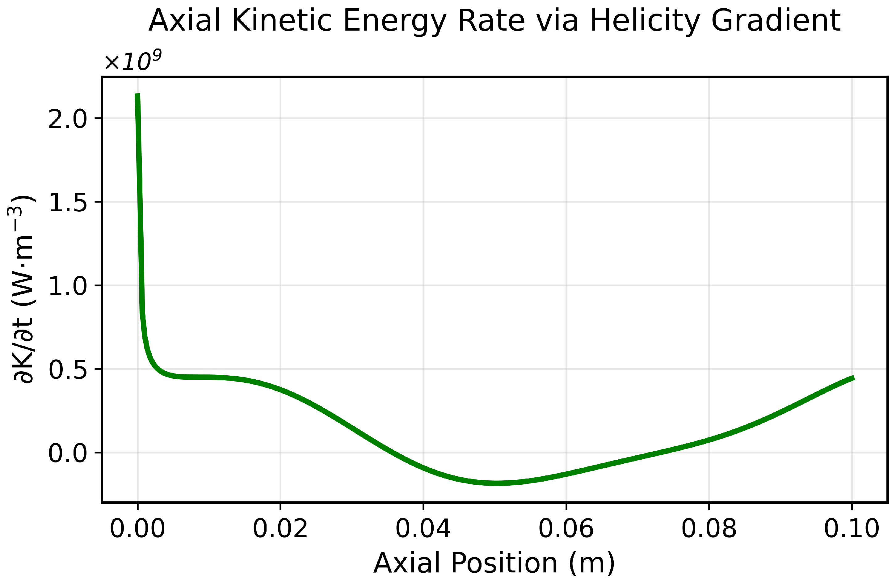 Applsci 15 11568 g004