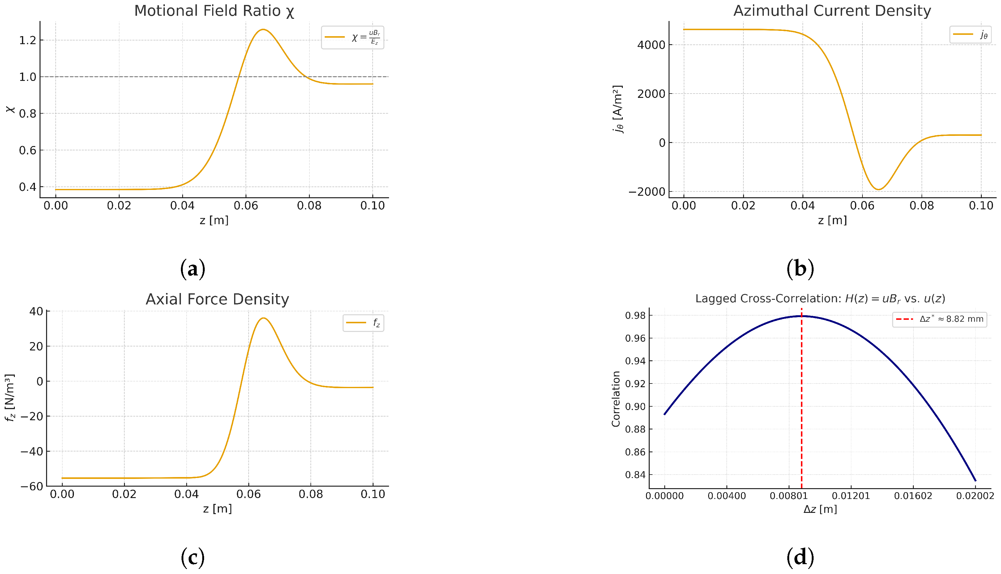 Applsci 15 11568 g006