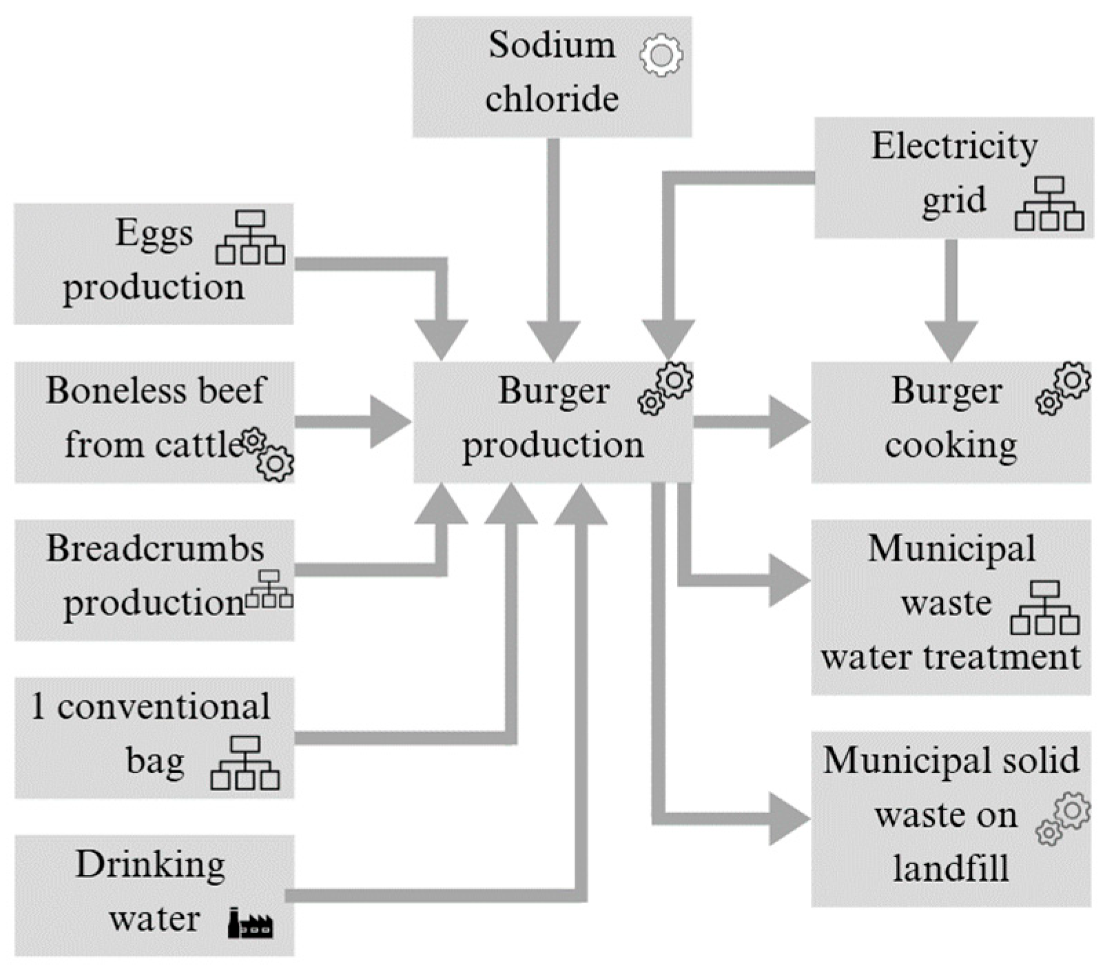 Applsci 15 11581 g002