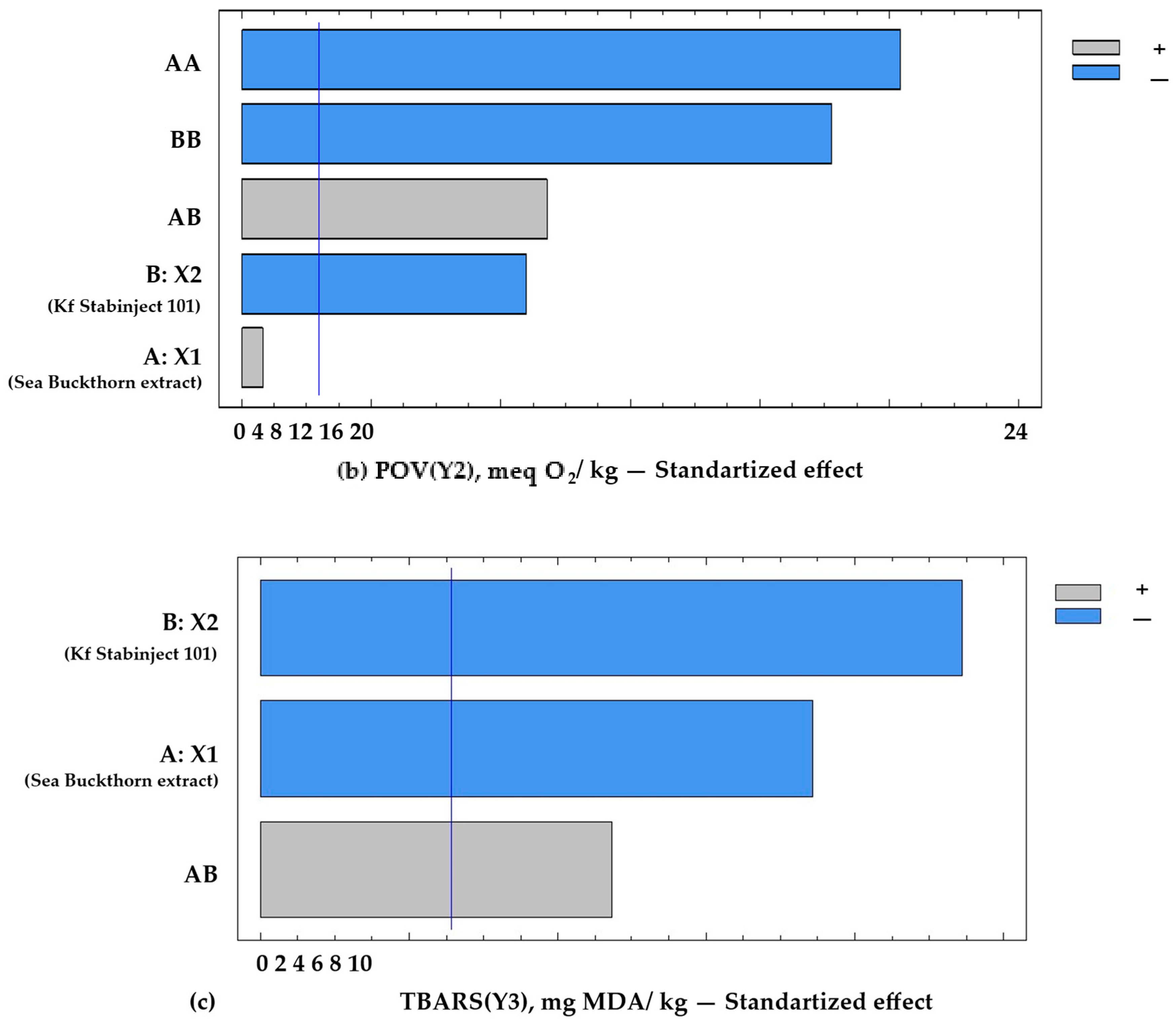Applsci 15 11586 g003b