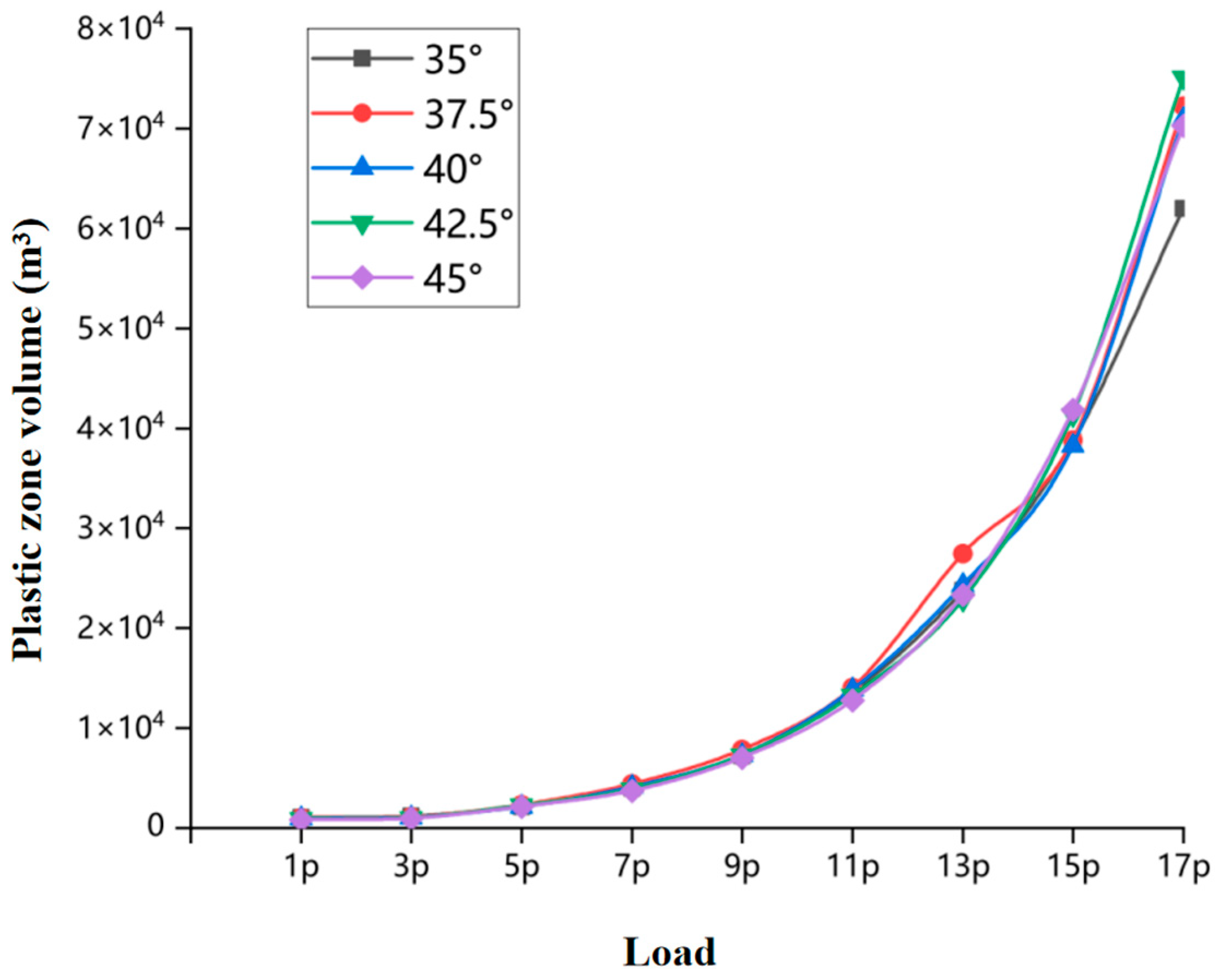 Applsci 15 11587 g013