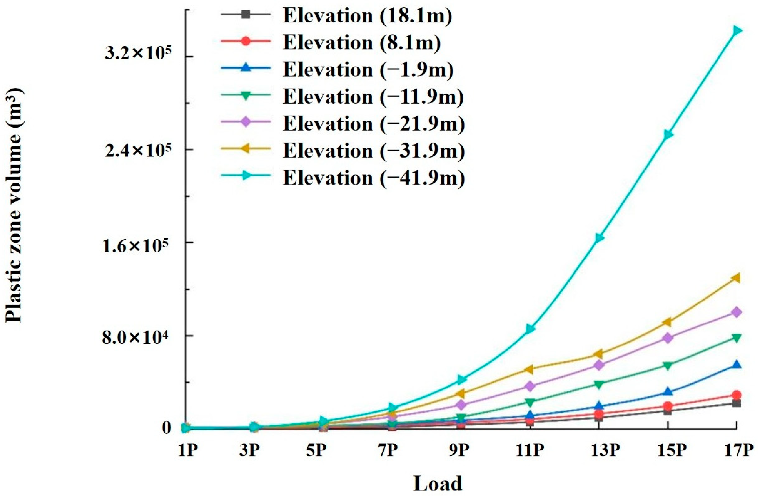 Applsci 15 11587 g015