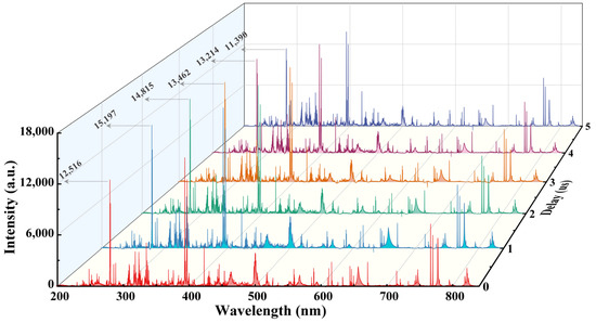 Applsci 15 11590 g0a1