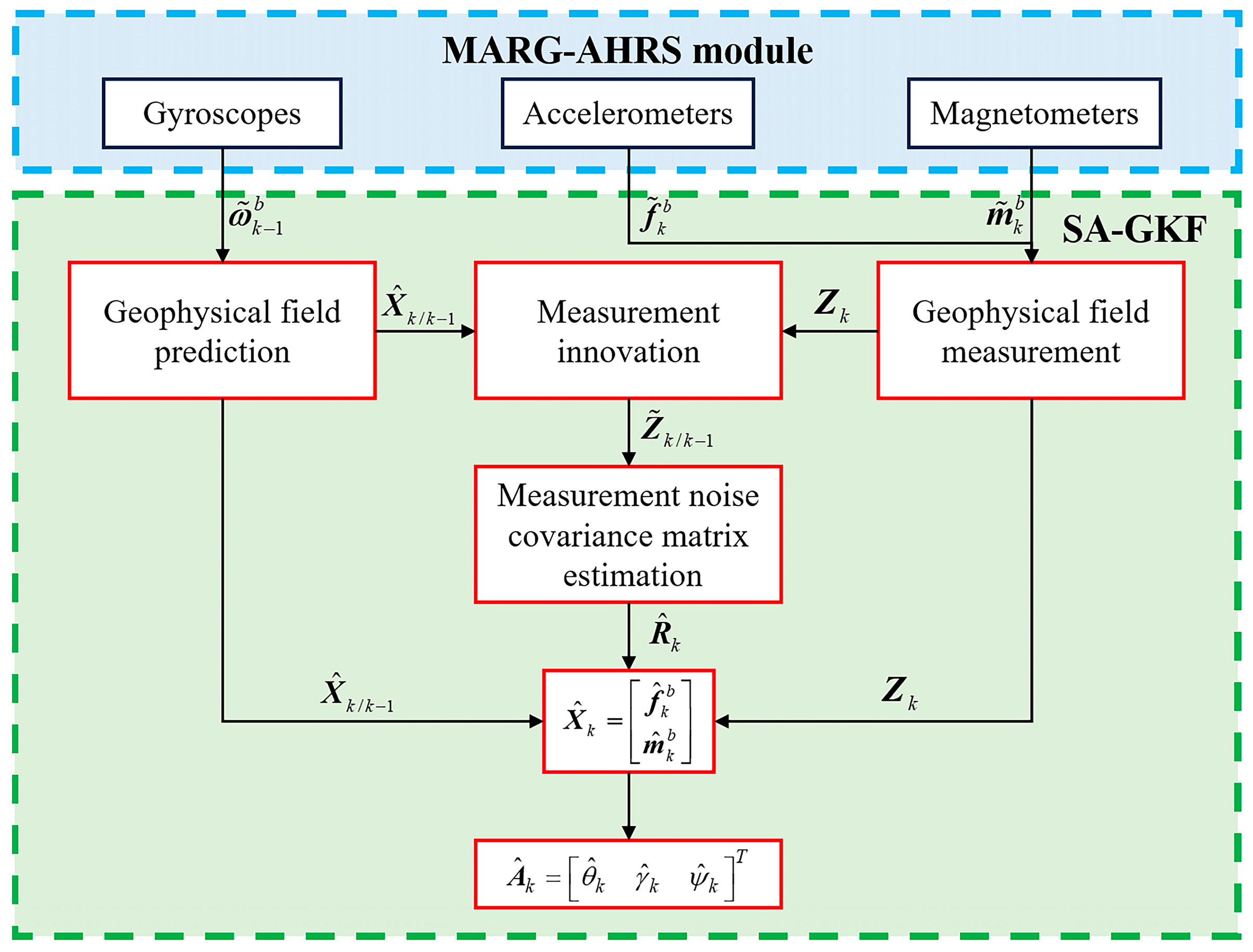 Applsci 15 11593 g001