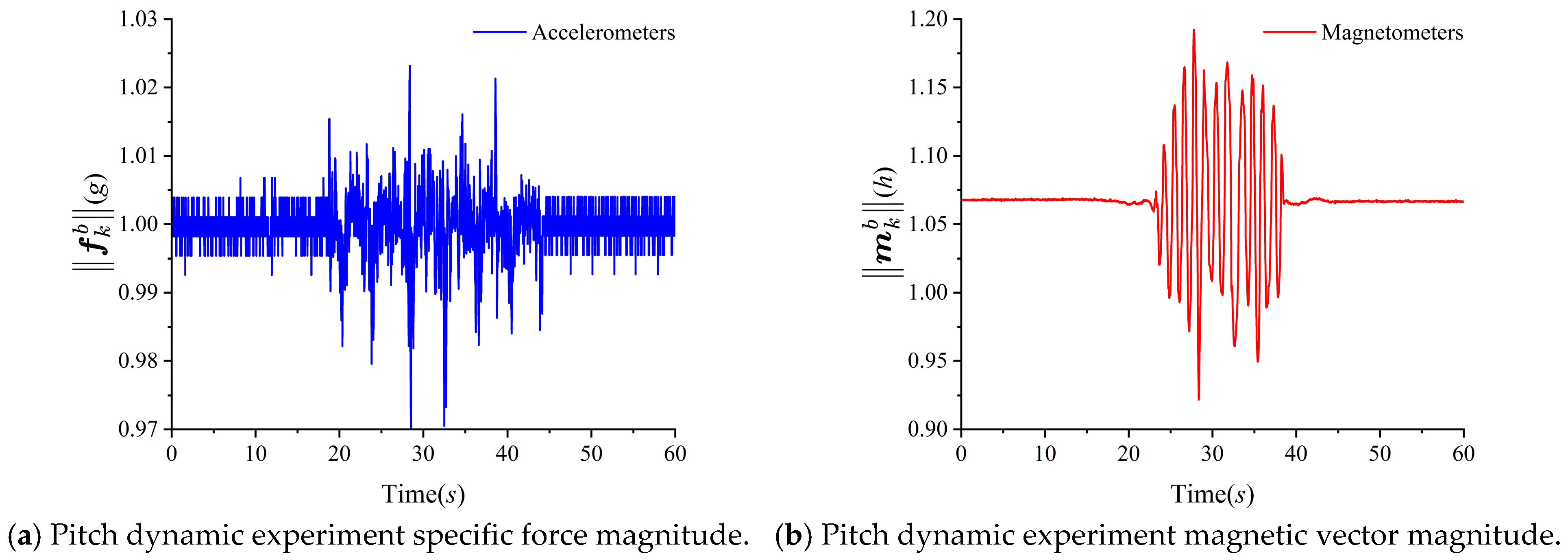 Applsci 15 11593 g003
