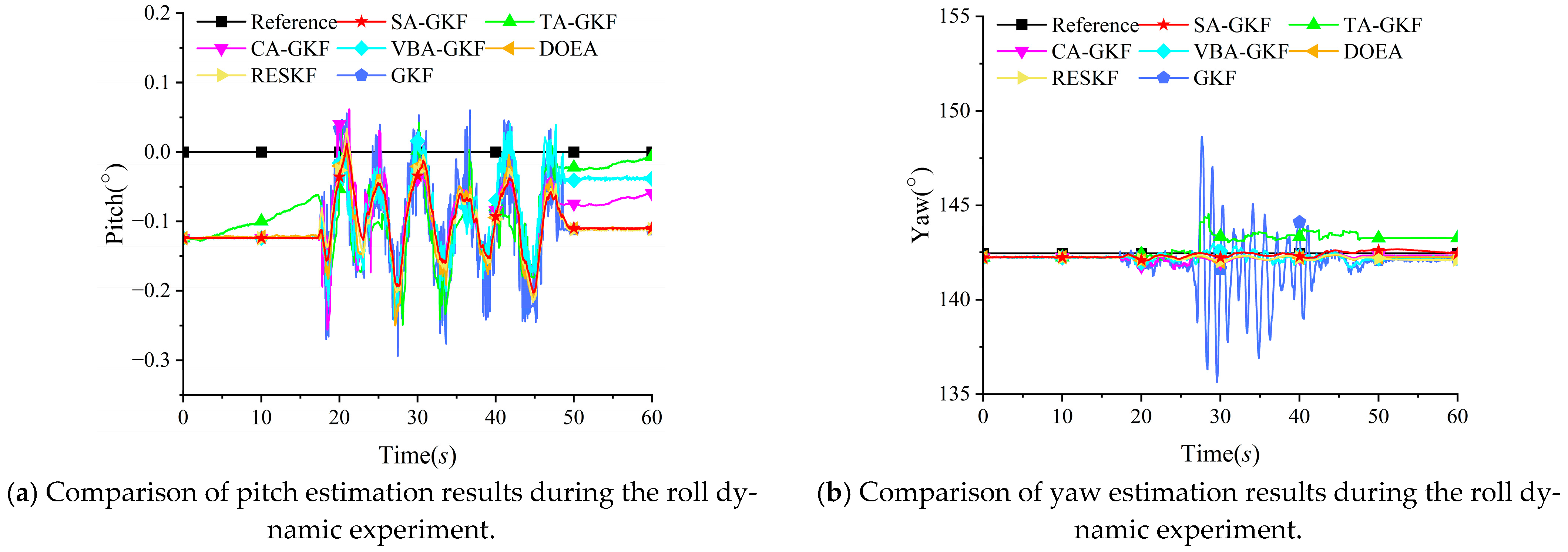 Applsci 15 11593 g006