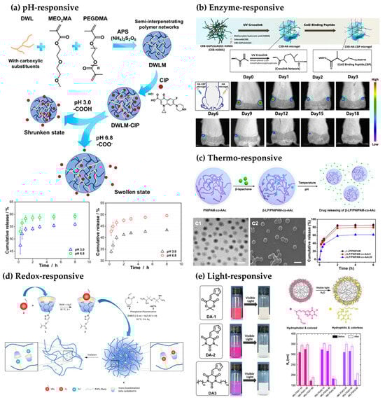 Applsci 15 11599 g004