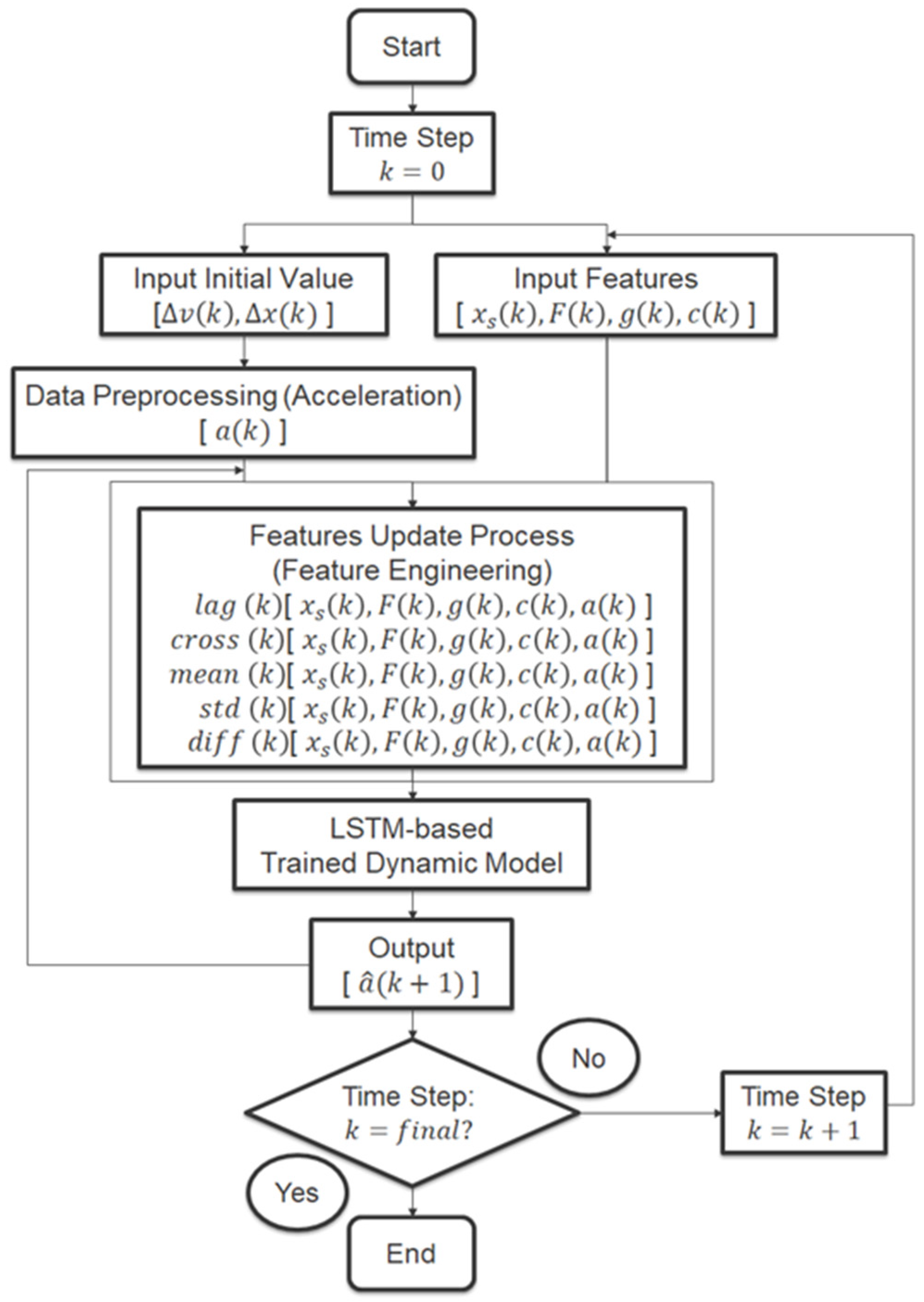 Applsci 15 11600 g003