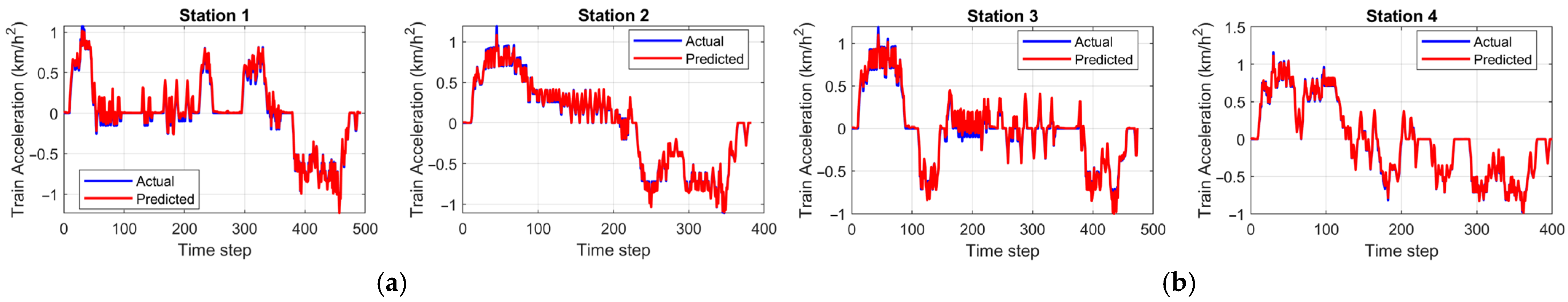 Applsci 15 11600 g005