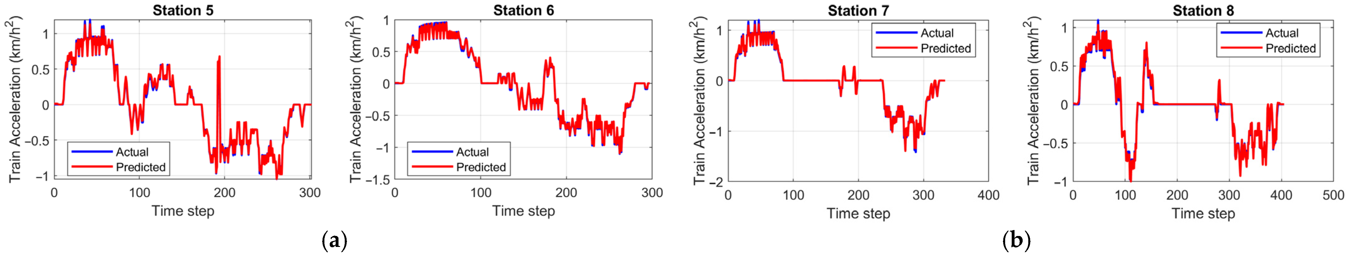 Applsci 15 11600 g006