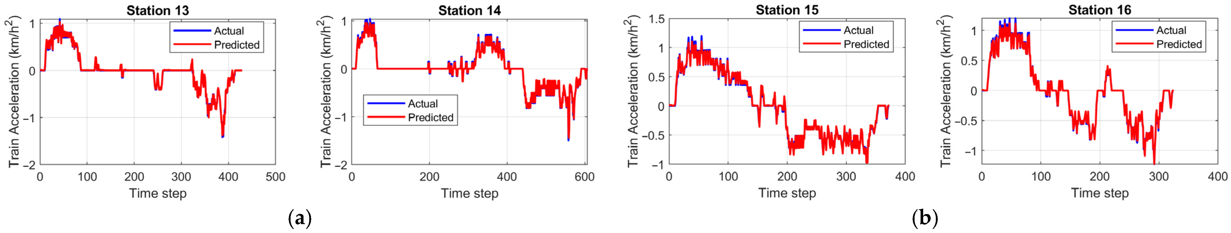 Applsci 15 11600 g008