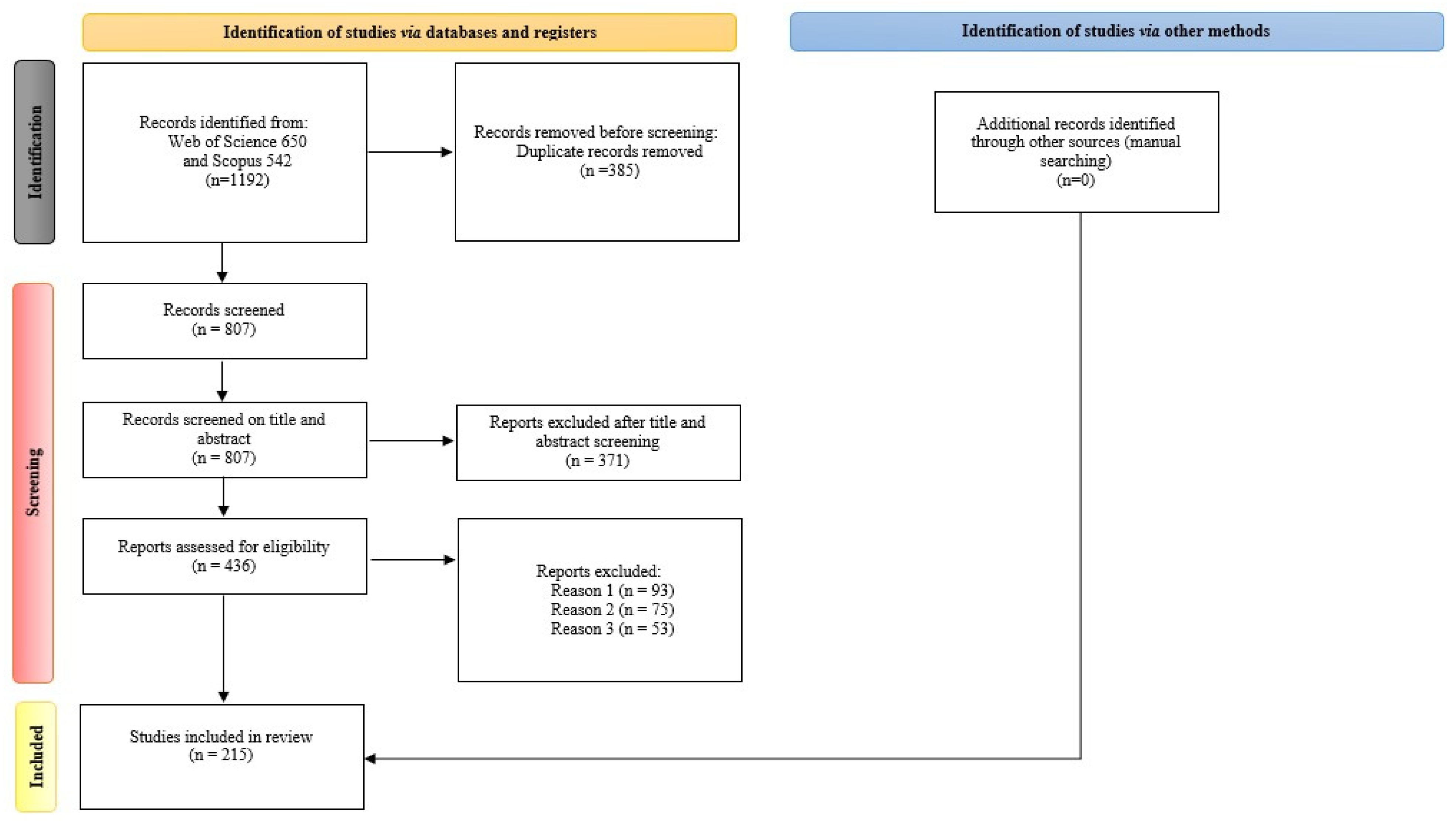 Applsci 15 11605 g001