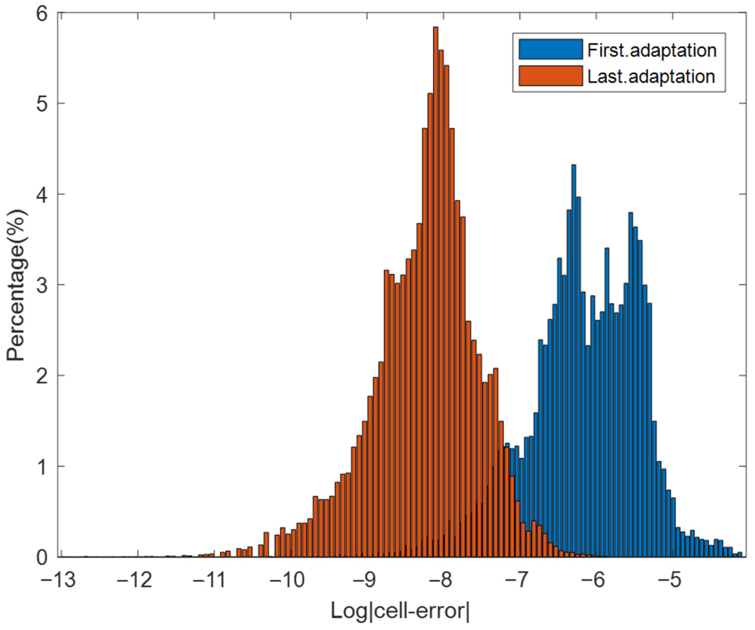 Applsci 15 11615 g027