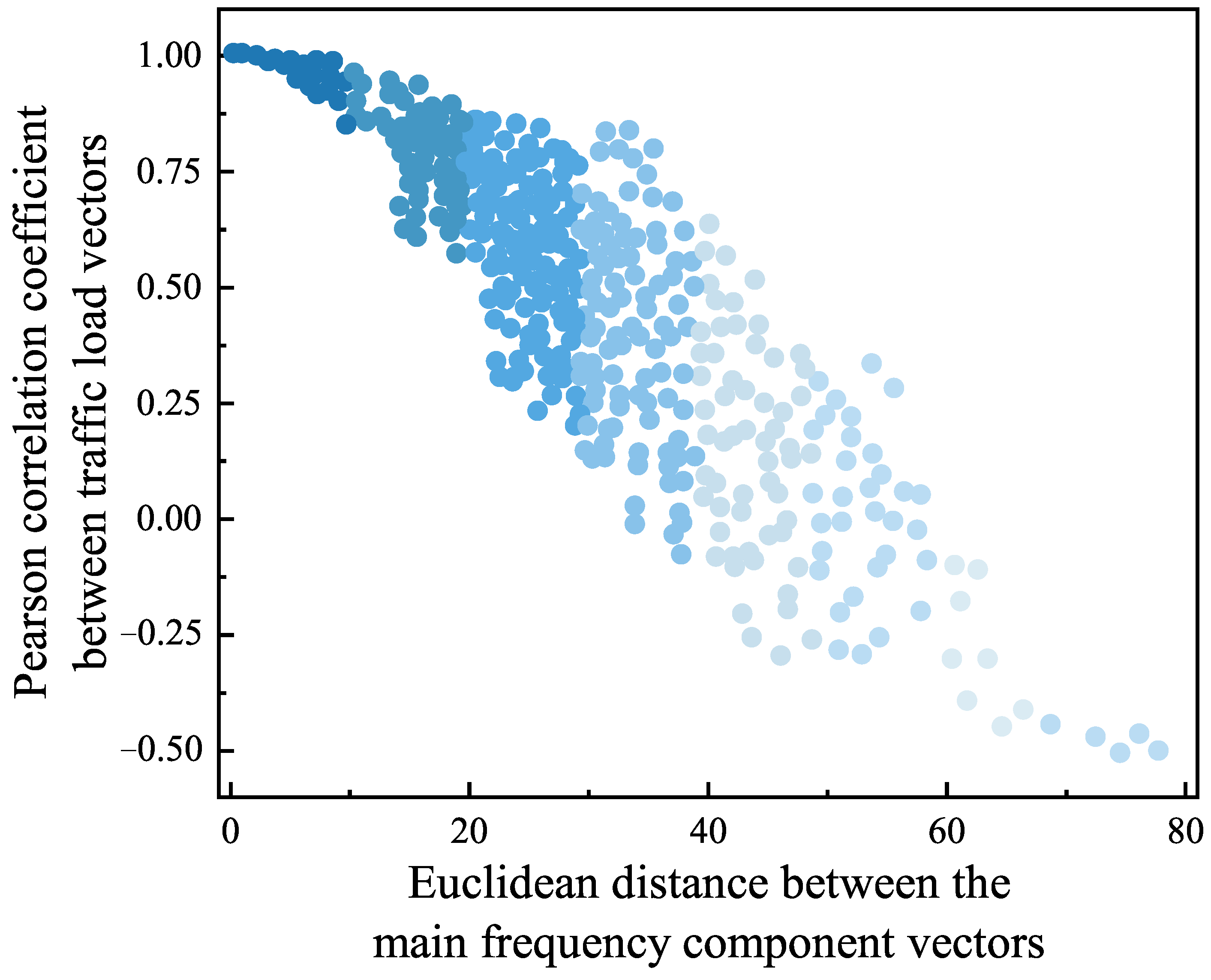 Applsci 15 11616 g005 Applsci 15 11616 g005