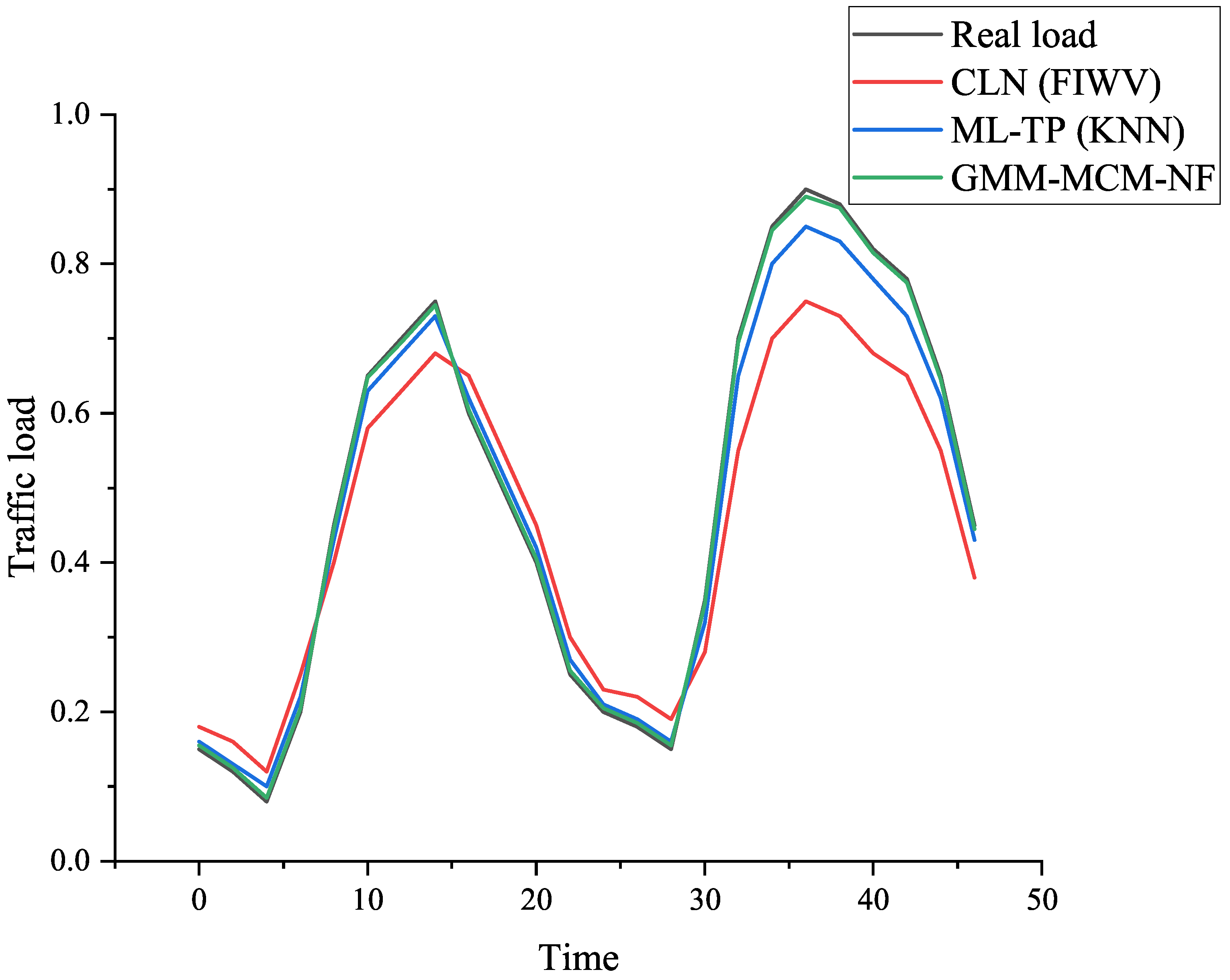 Applsci 15 11616 g006 Applsci 15 11616 g006