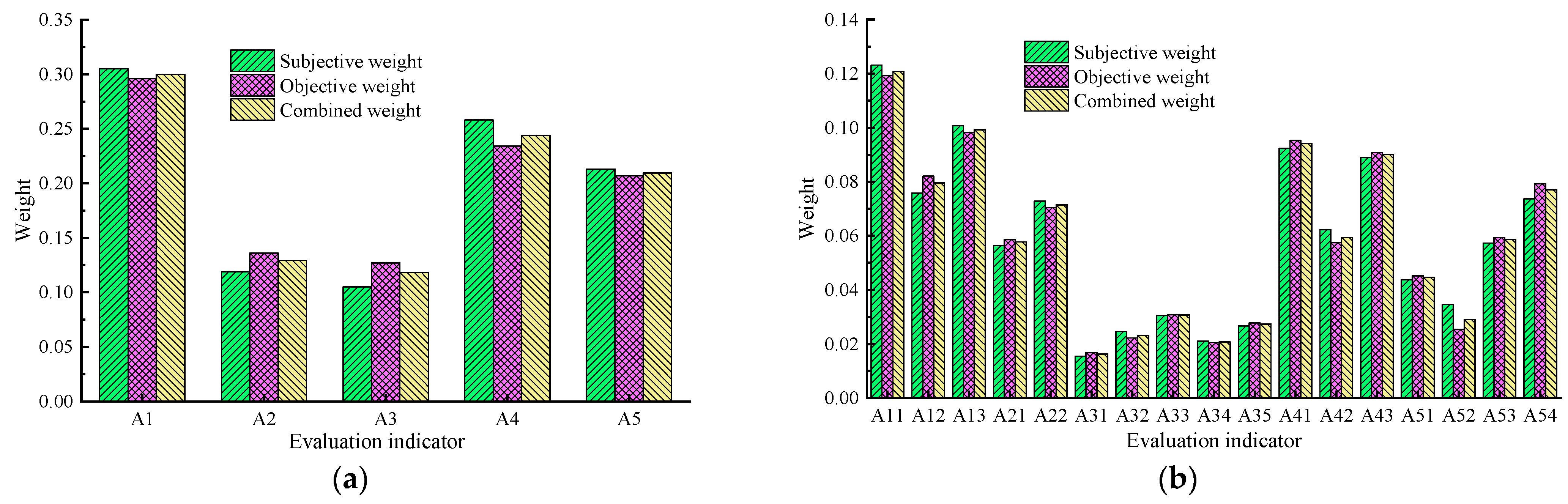 Applsci 15 11626 g009