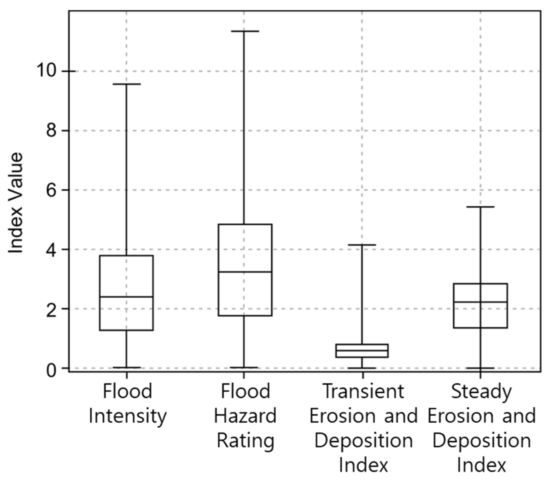 Applsci 15 11627 g009 Applsci 15 11627 g009