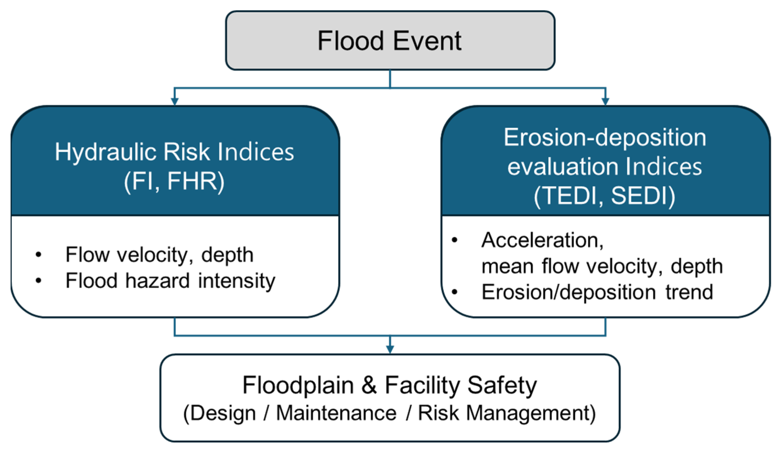 Applsci 15 11627 g012 Applsci 15 11627 g012